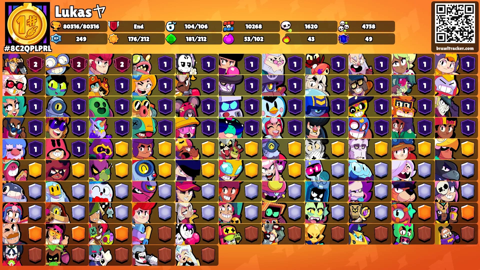Lukasヤ's Ranks