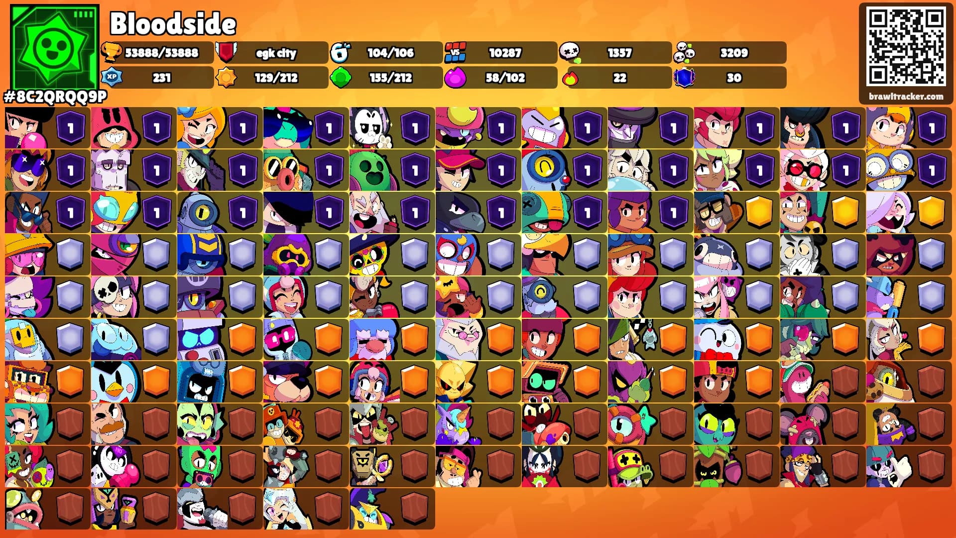 Bloodside's Ranks