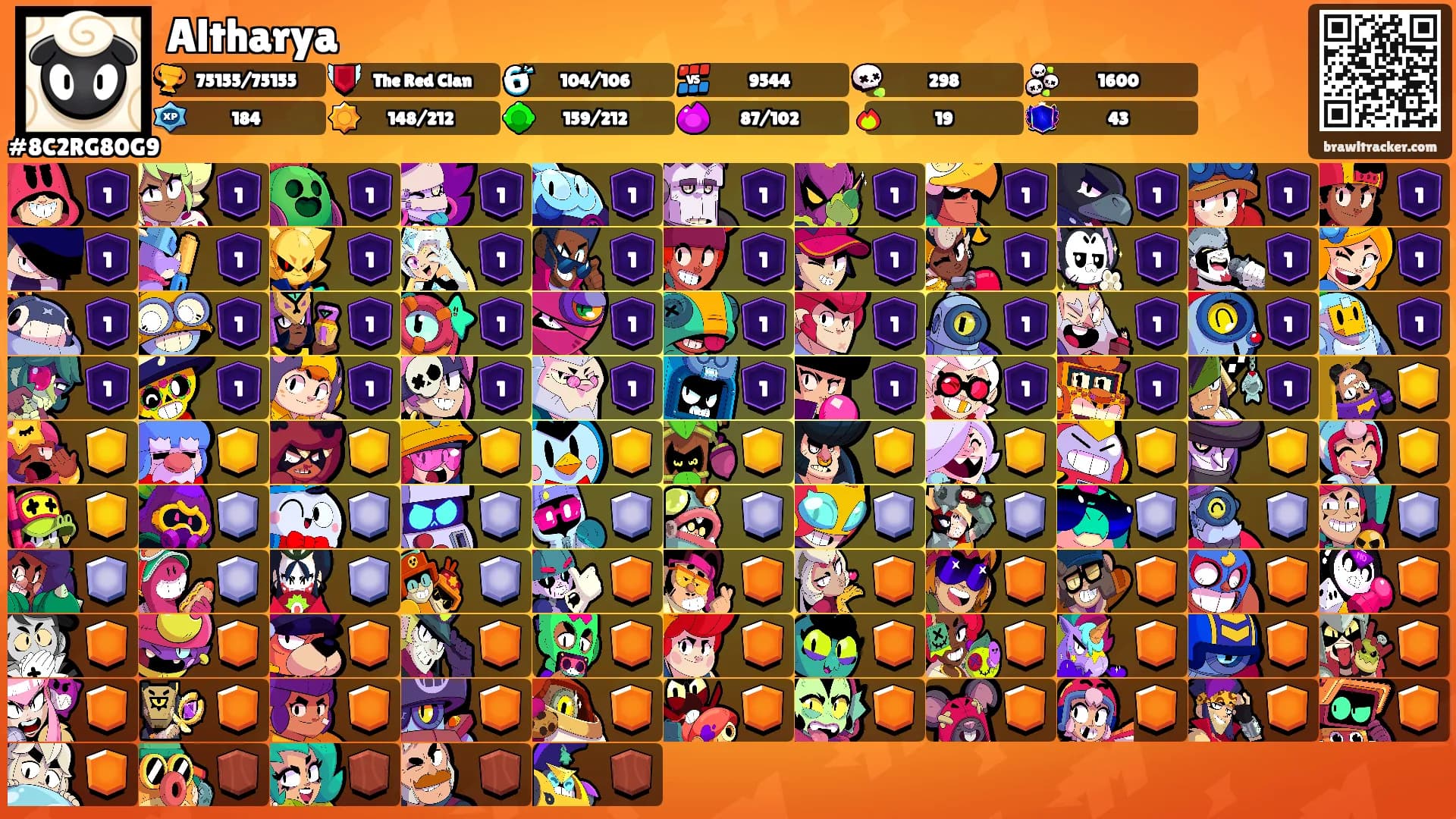 Altharya's Ranks