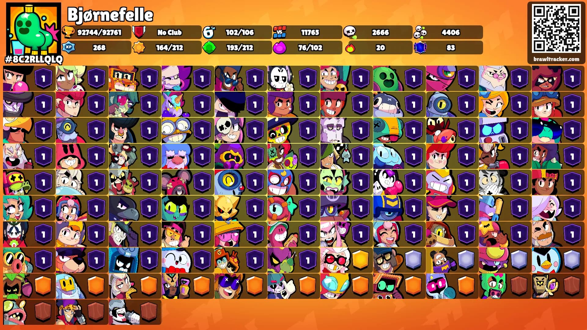 Bjørnefelle's Ranks