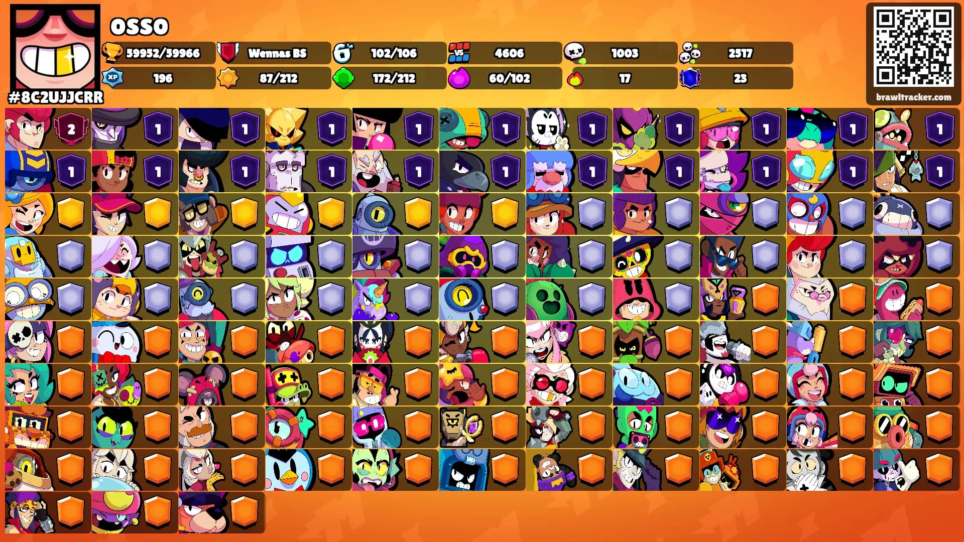 osso's Ranks