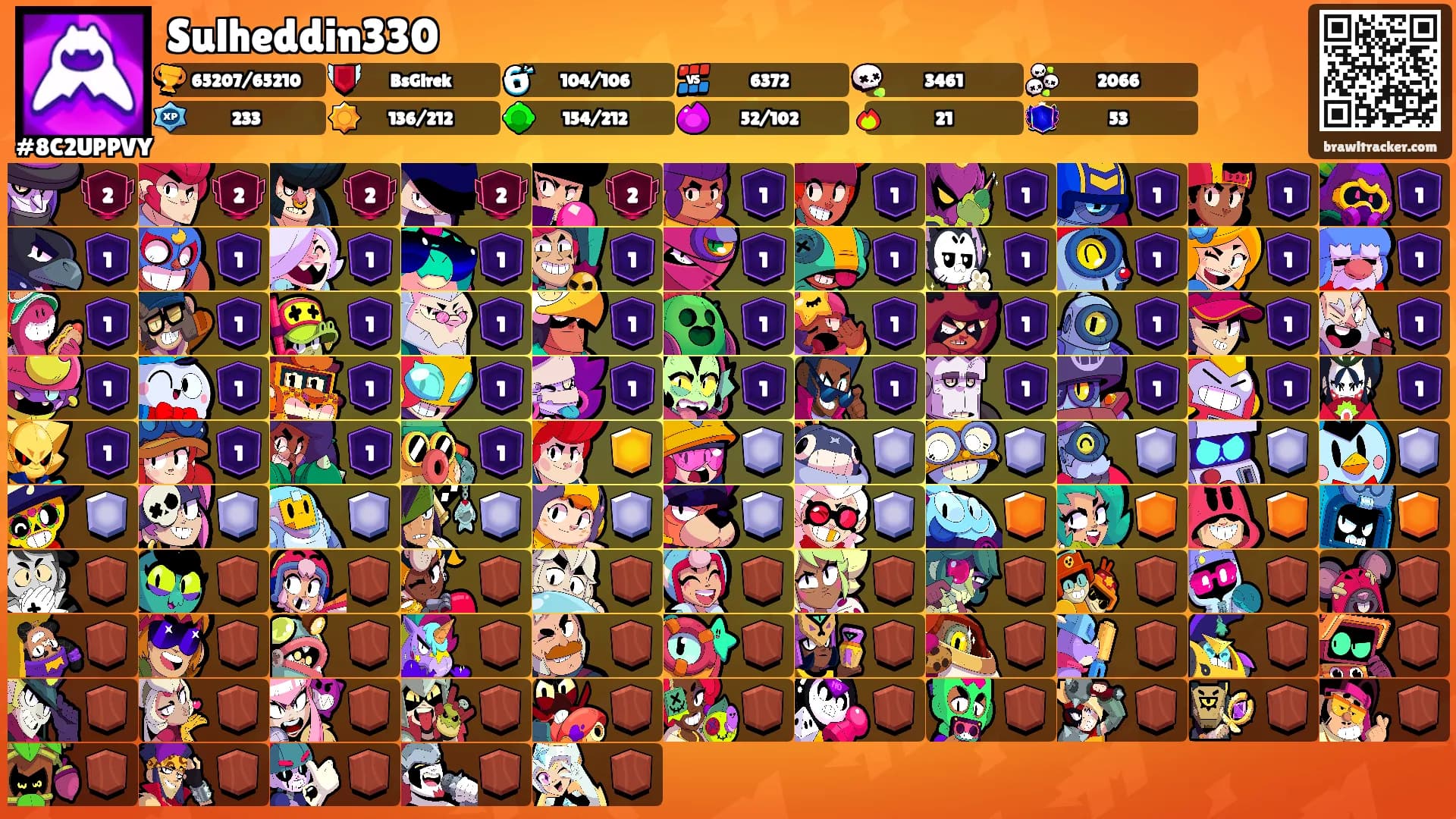 Sulheddin330's Ranks