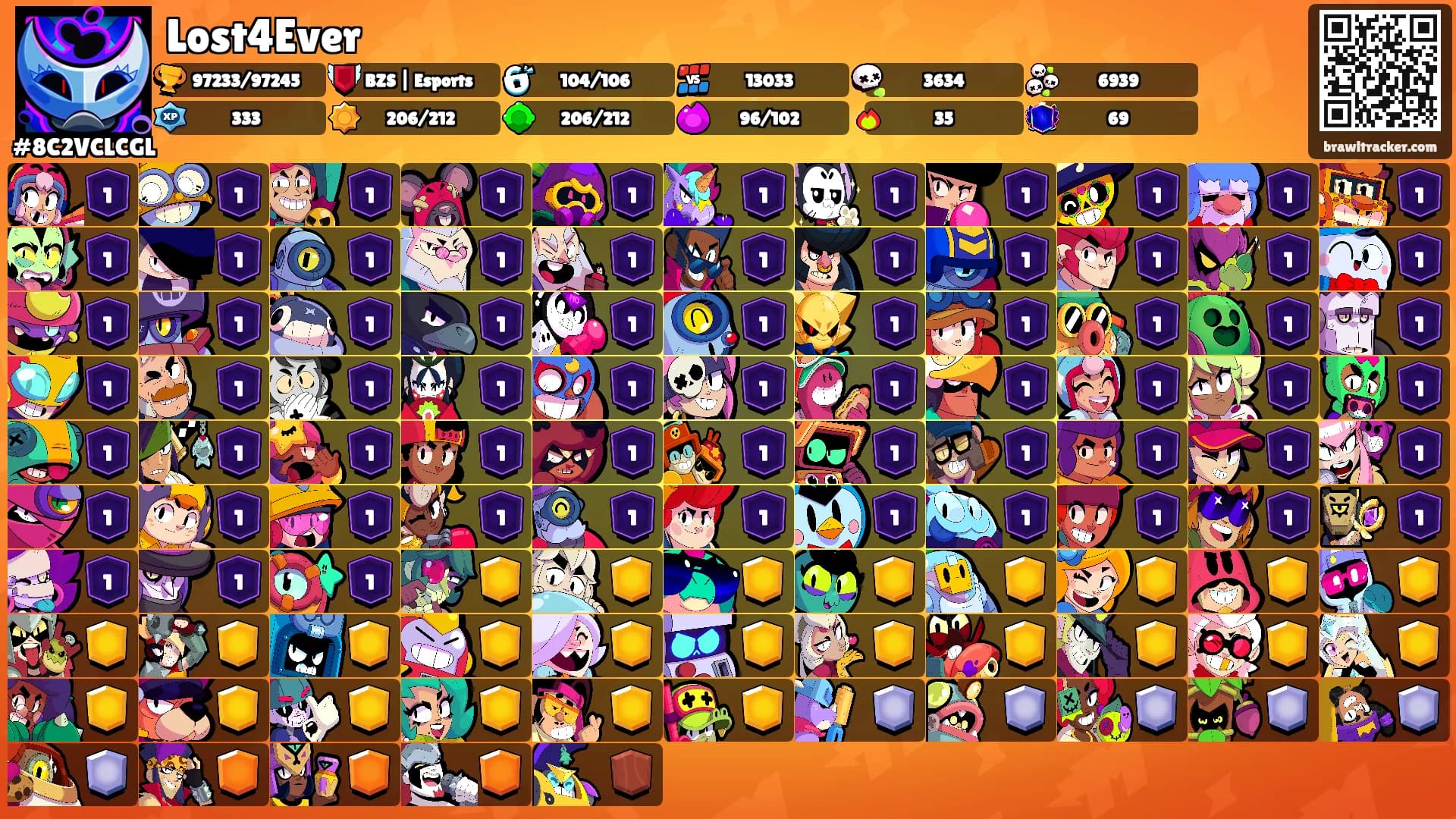 Lost4Ever's Ranks