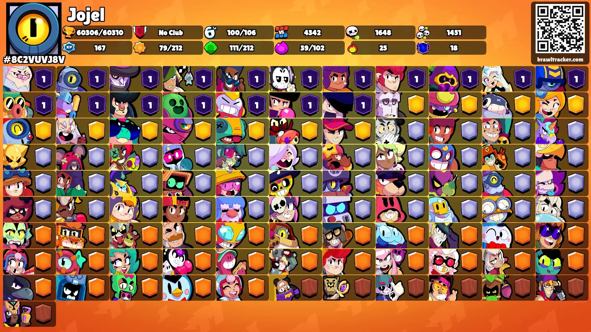 Jojel's Ranks