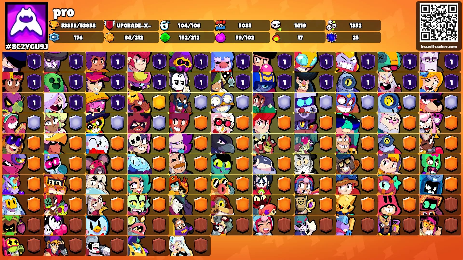 pro's Ranks