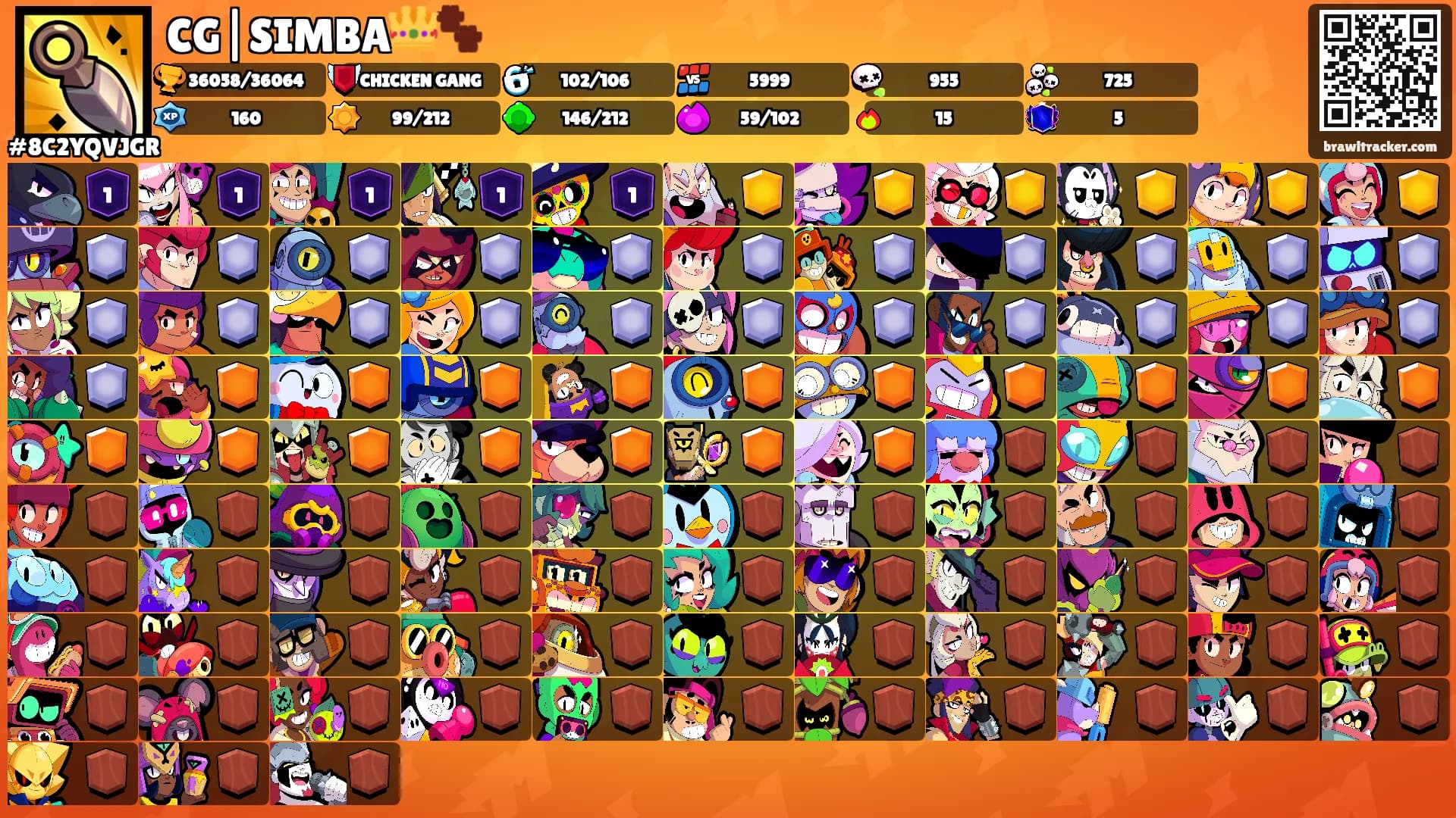 CG|SIMBA👑🐾's Ranks