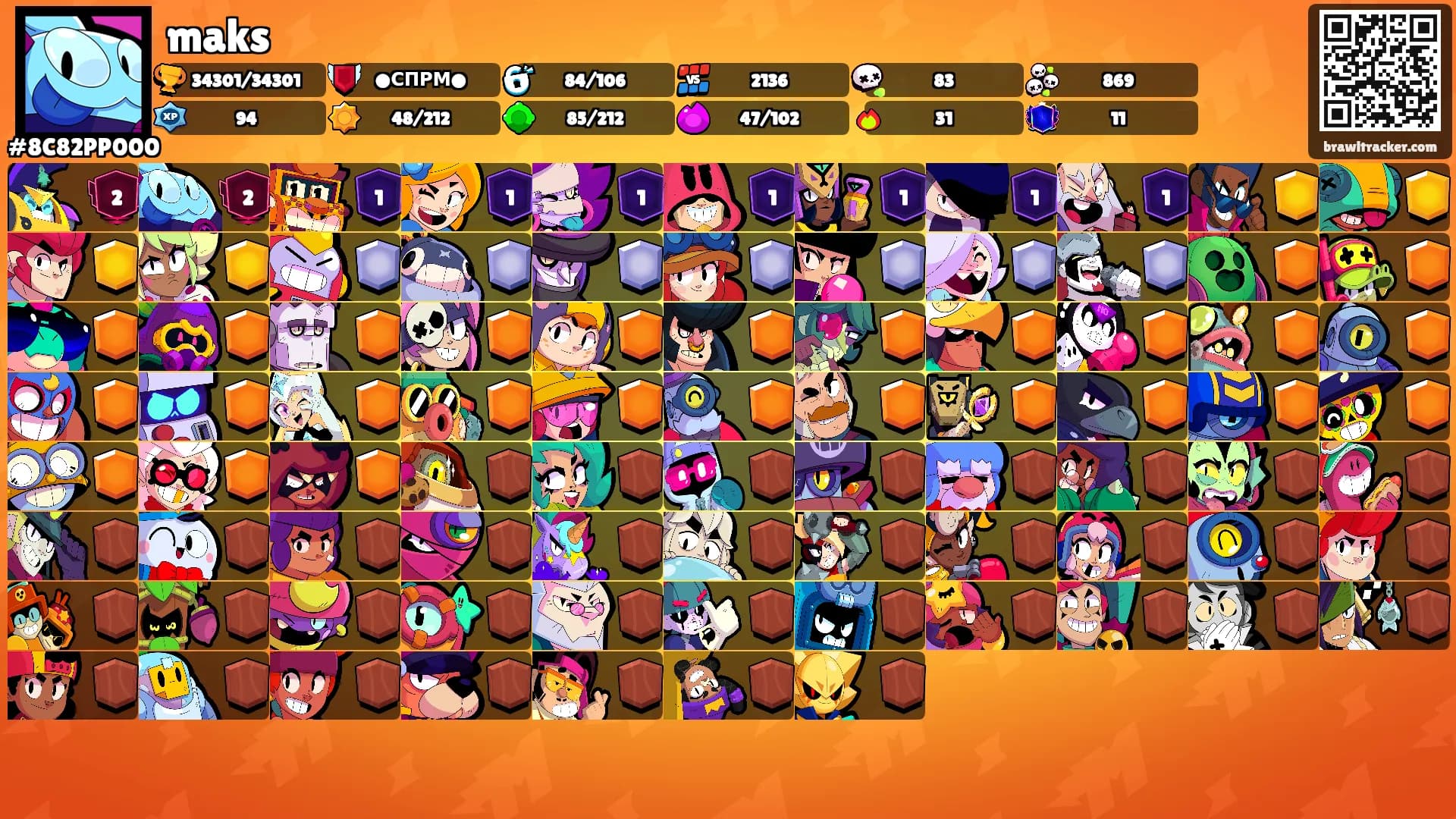 maks's Ranks