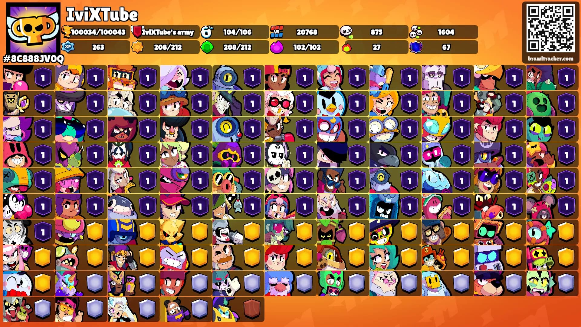 IviXTube's Ranks
