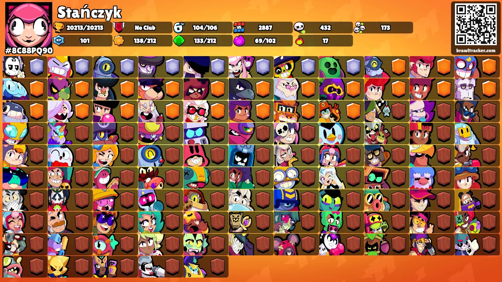 Stańczyk's Ranks