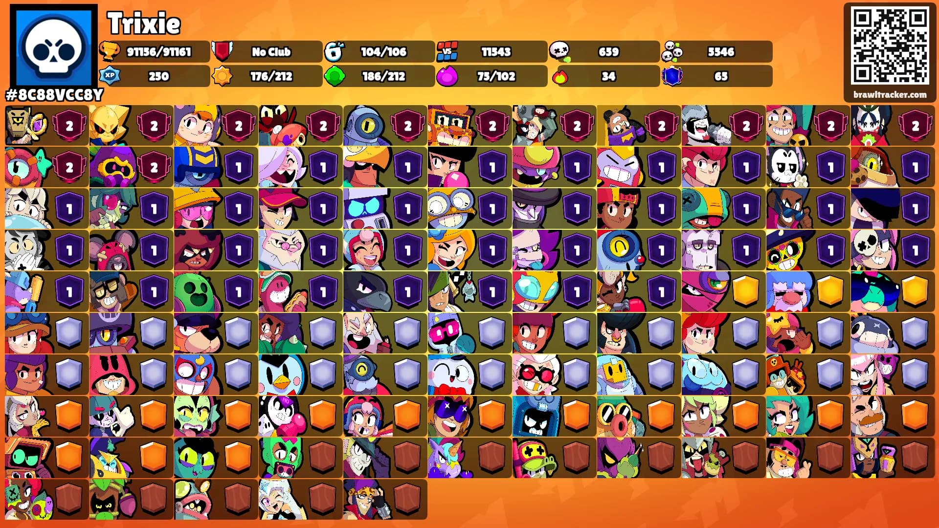 Trixie's Ranks