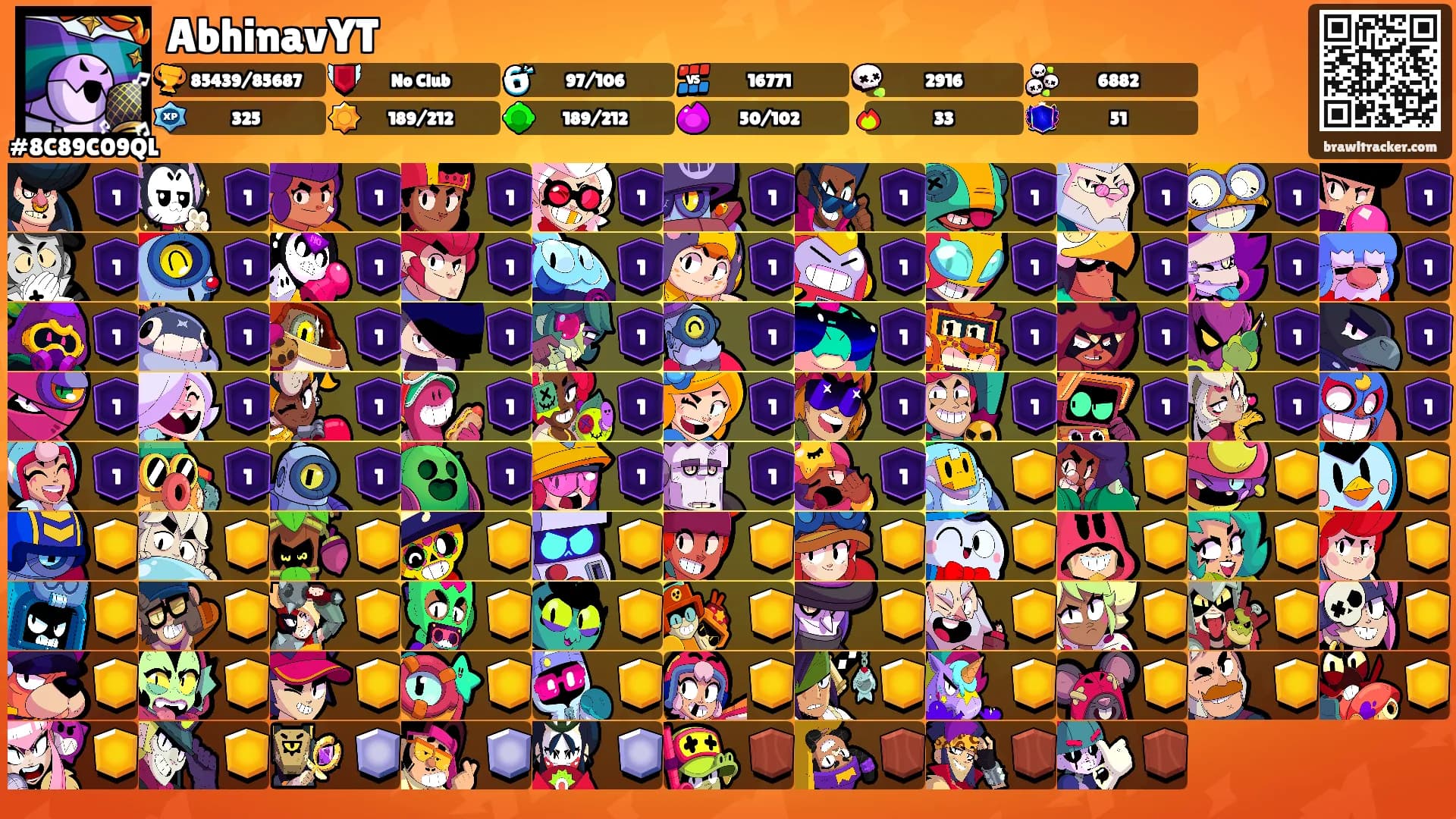 AbhinavYT's Ranks