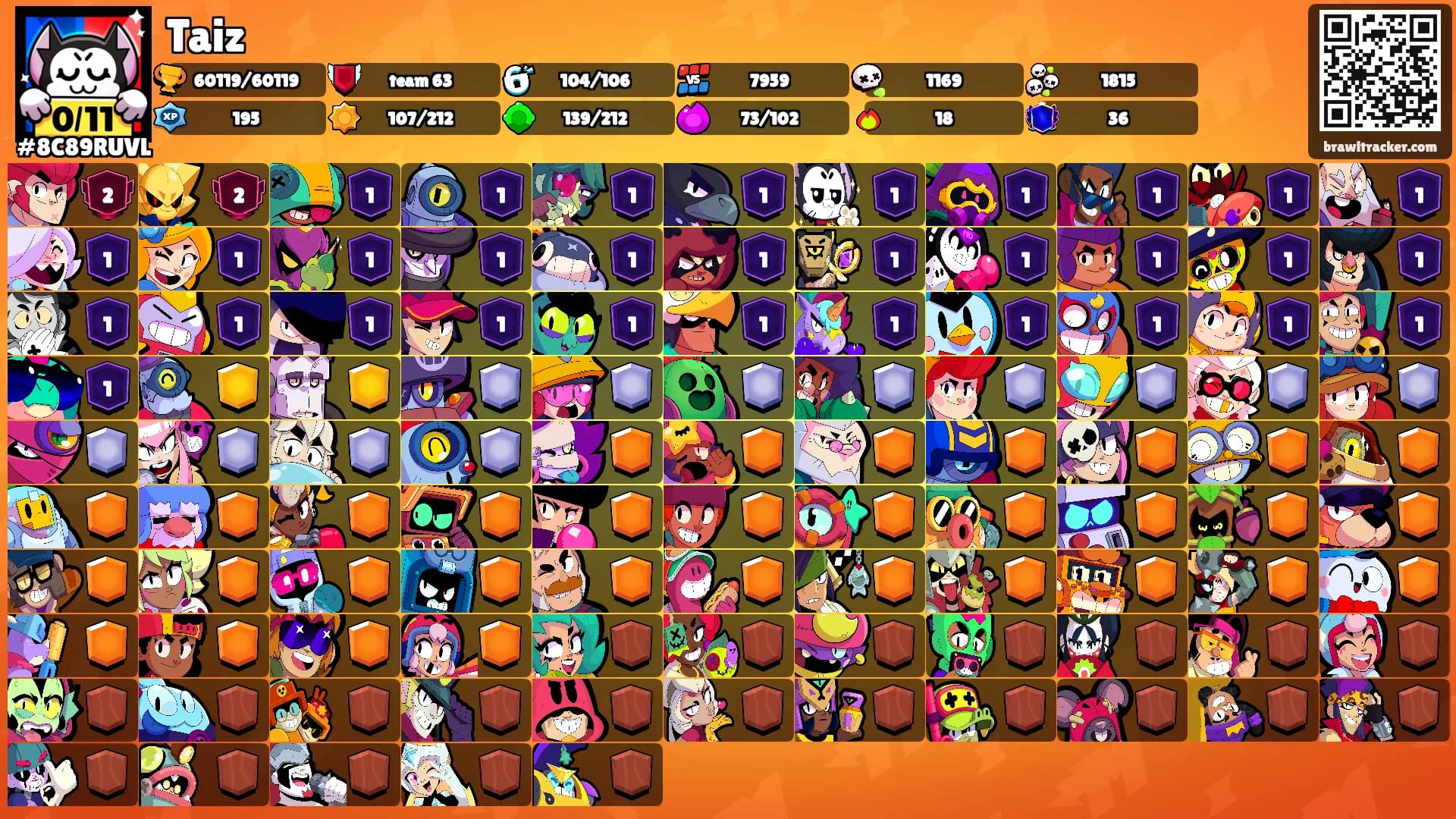 Taiz's Ranks