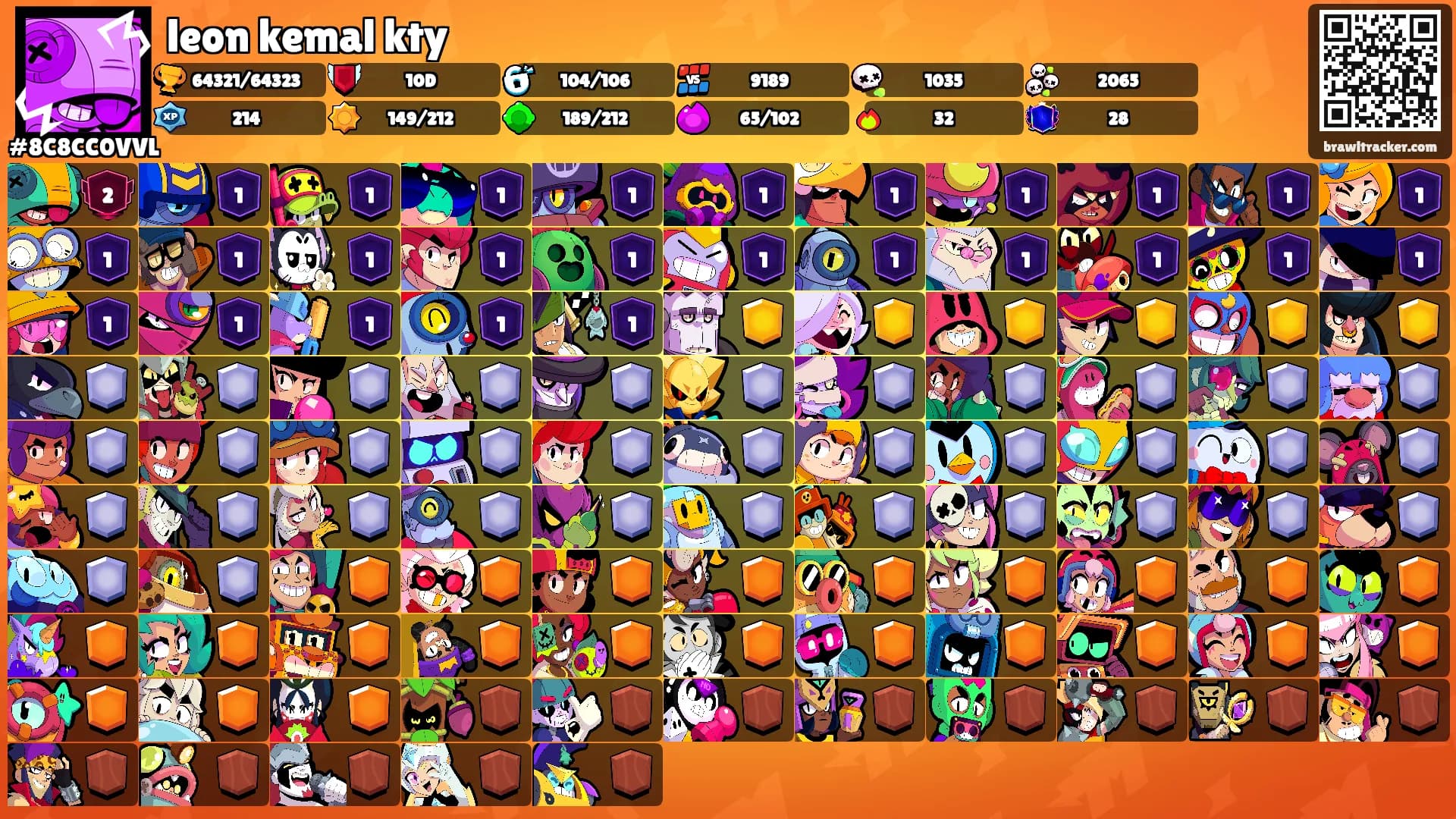 leon kemal kty's Ranks
