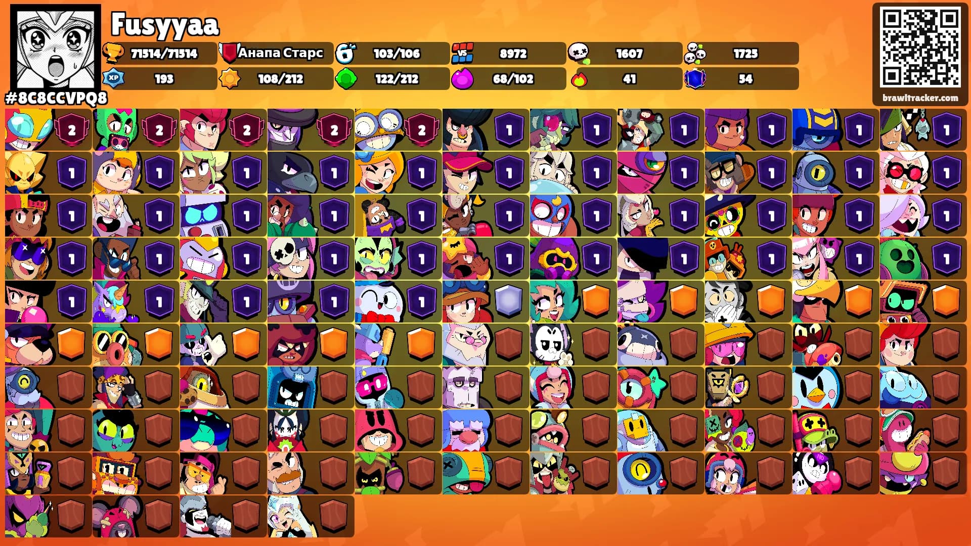 Fusyyaa's Ranks