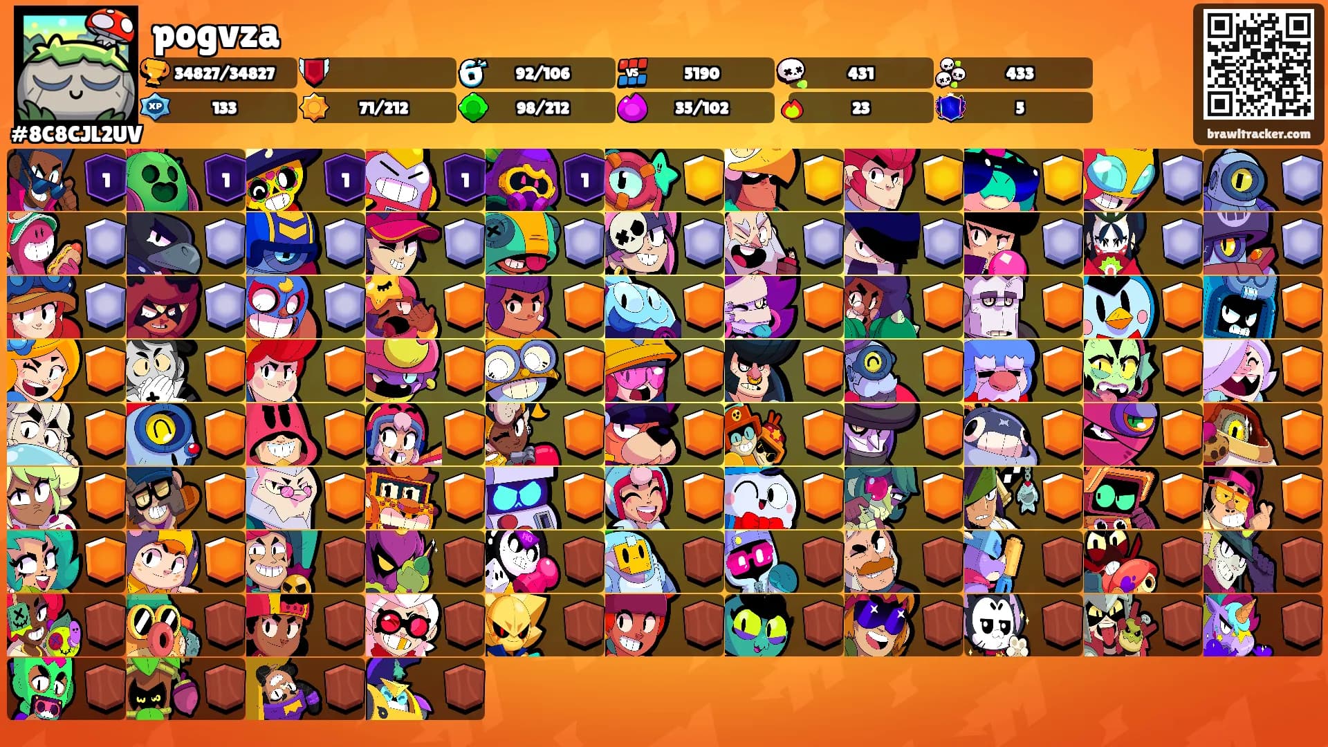 pogvza's Ranks