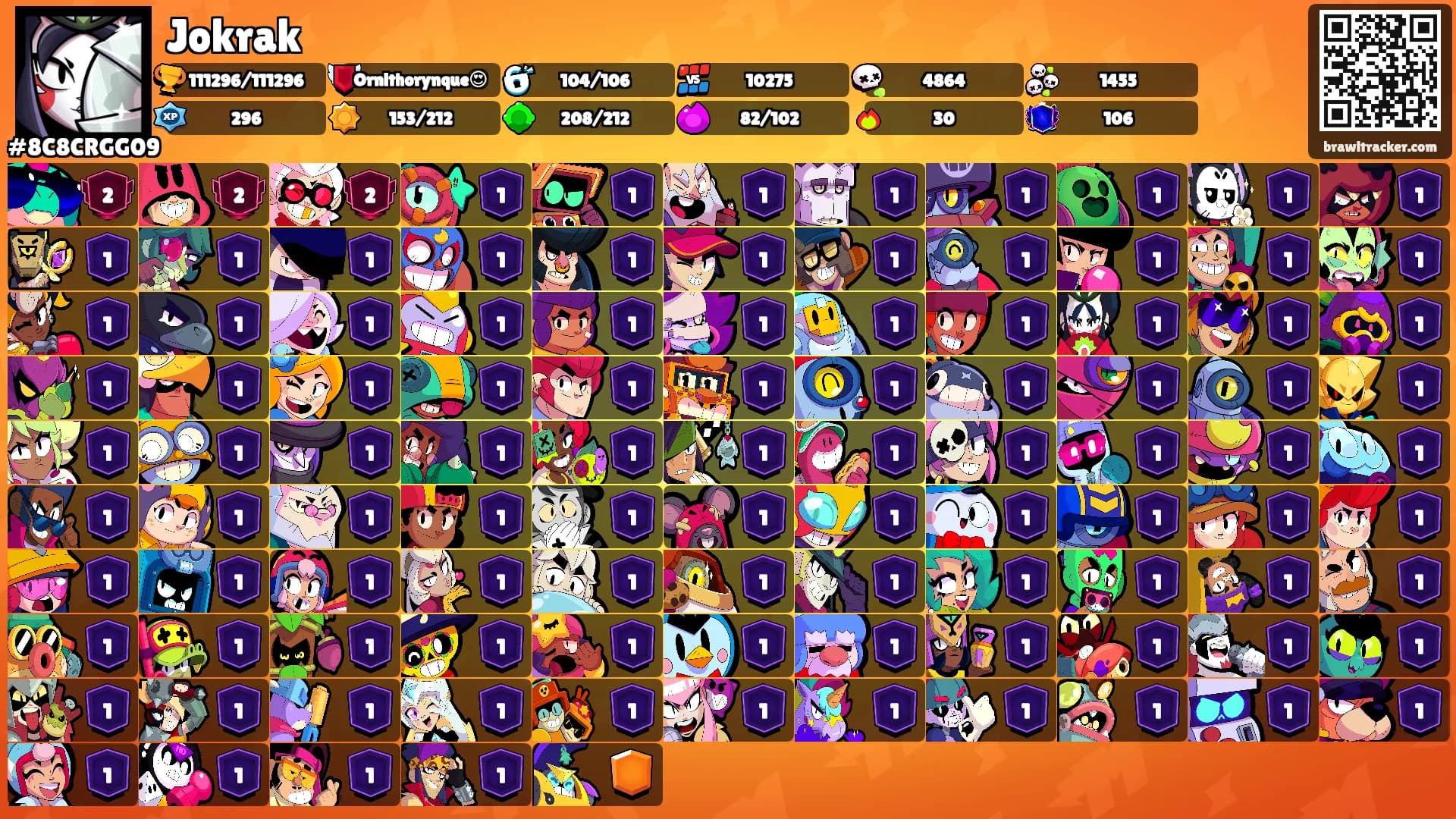 Jokrak's Ranks