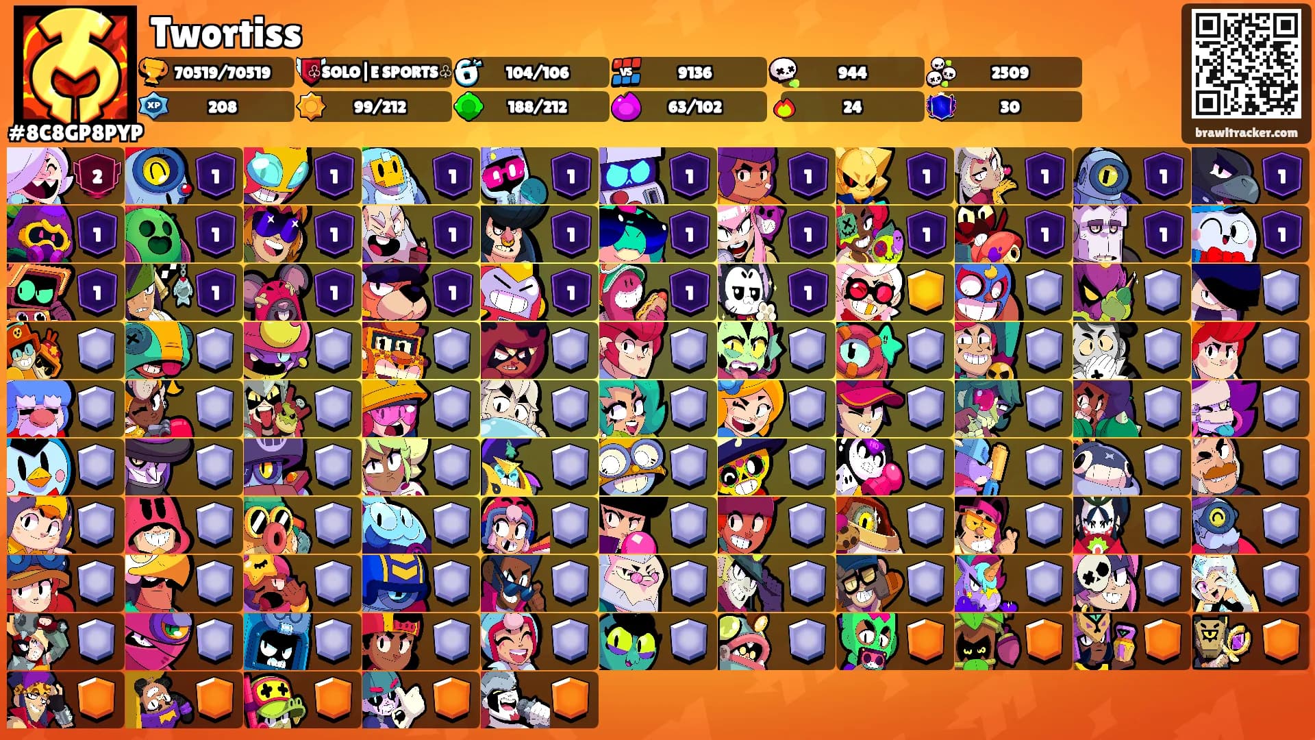 Twortiss's Ranks