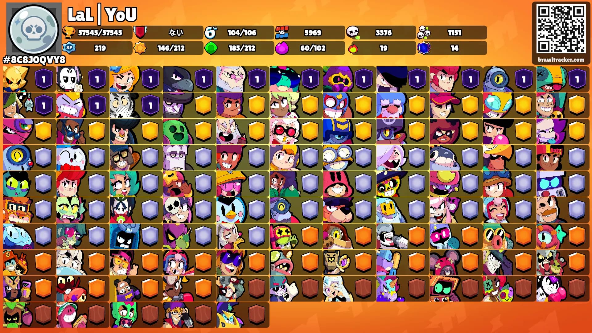 LaL|YoU's Ranks