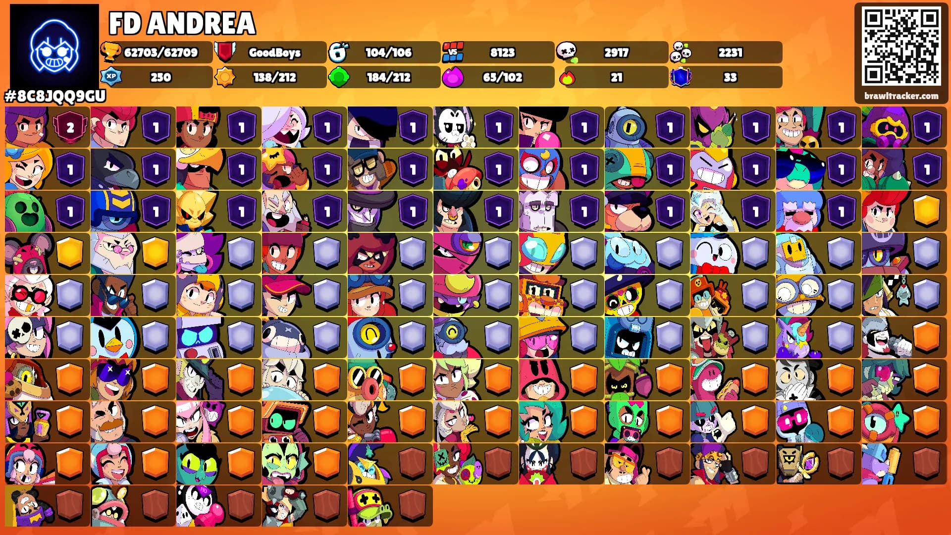 FD ANDREA's Ranks