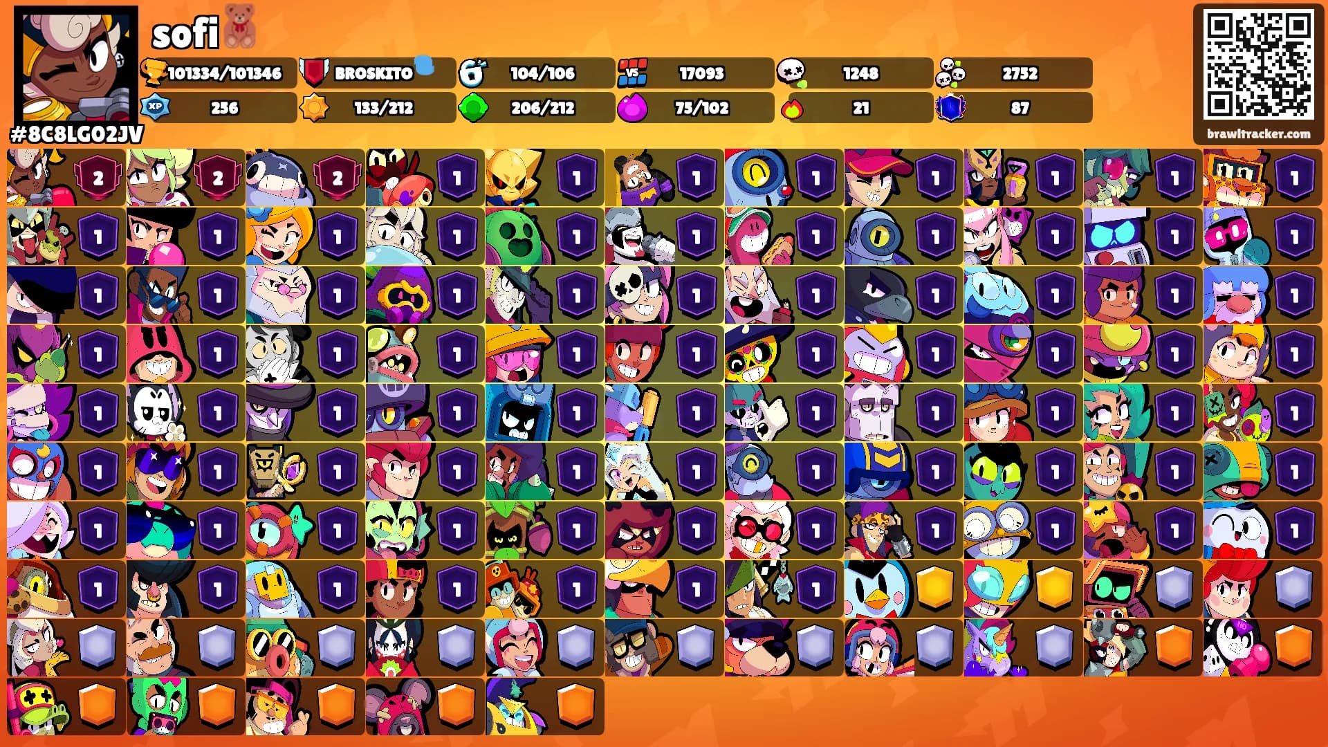 sofi🧸's Ranks
