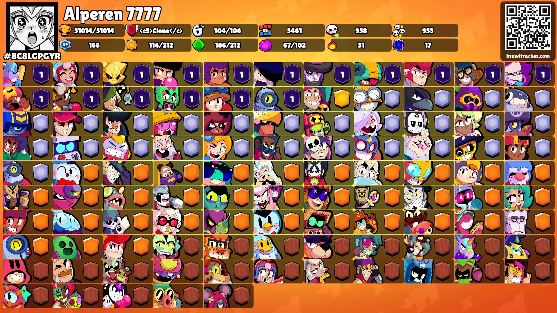 Alperen 7777's Ranks