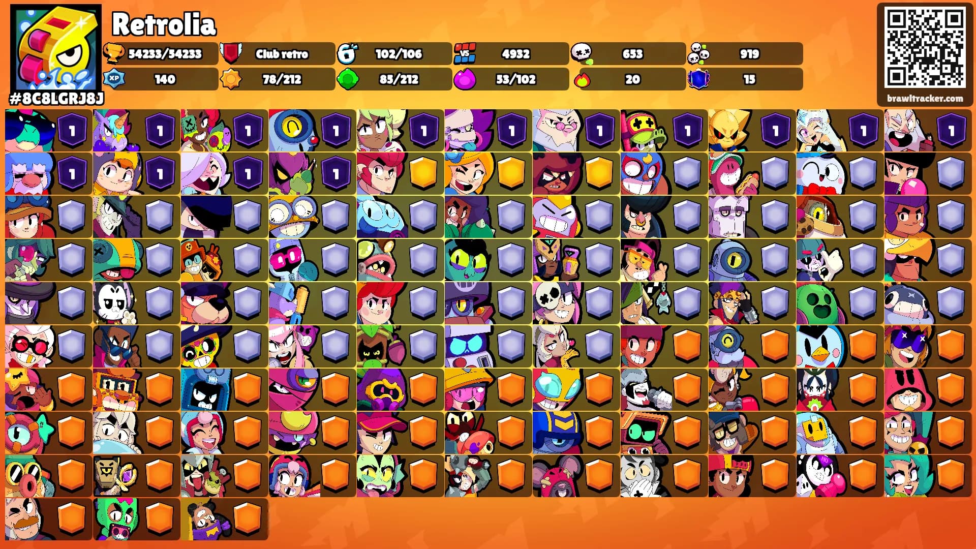 Retrolia's Ranks
