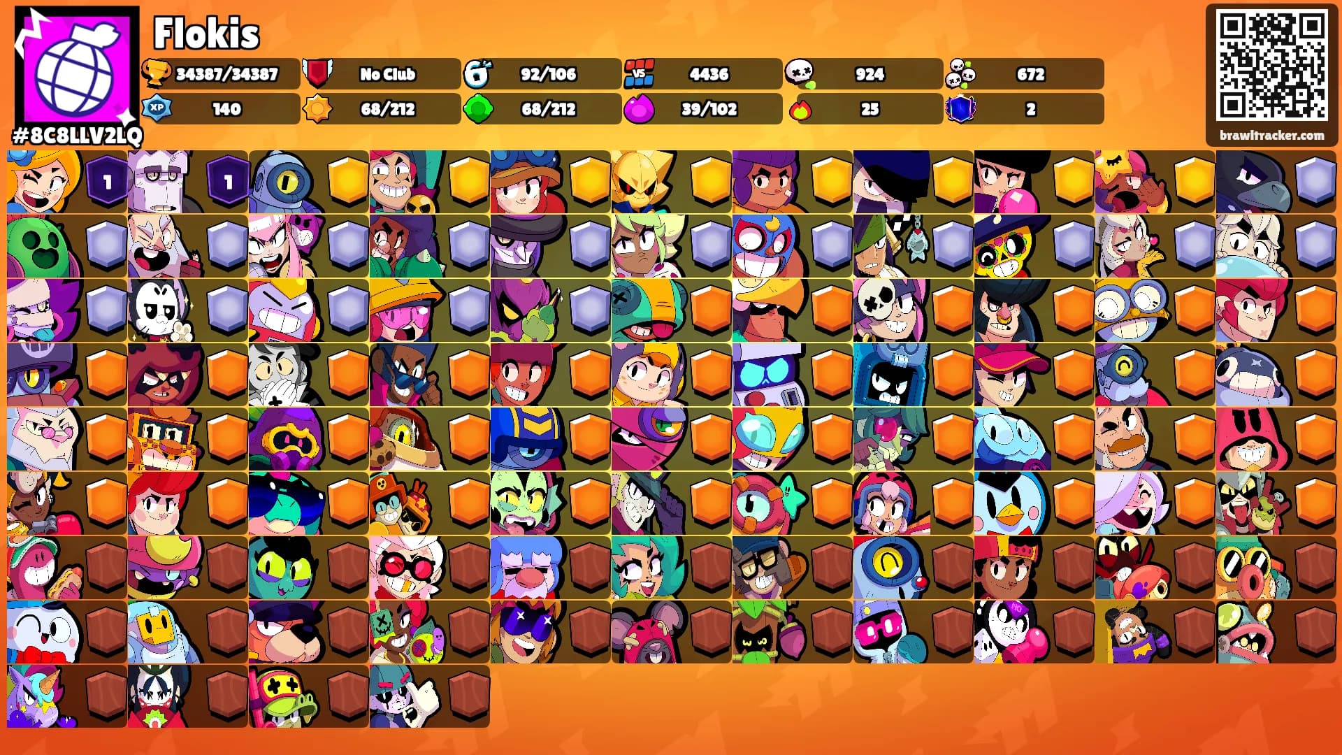 Flokis's Ranks