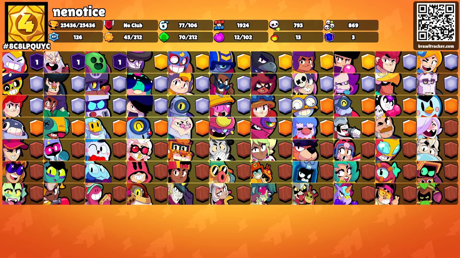 nenotice's Ranks