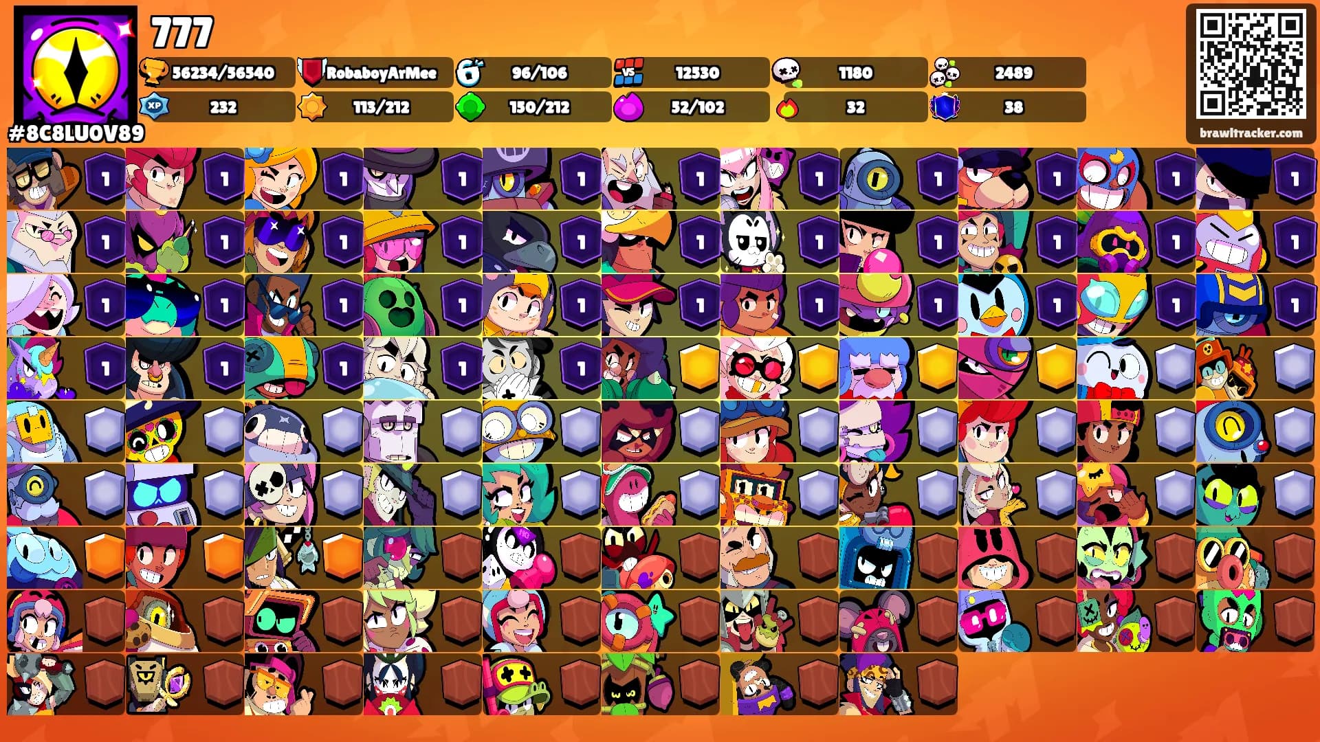 777's Ranks