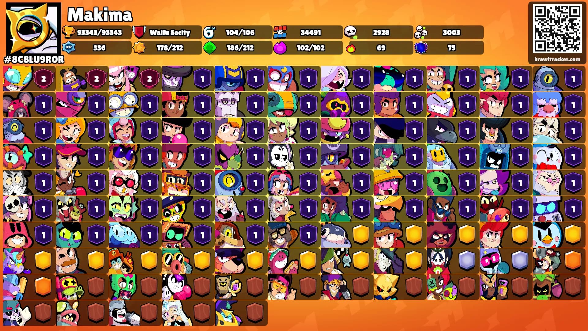 Makima's Ranks