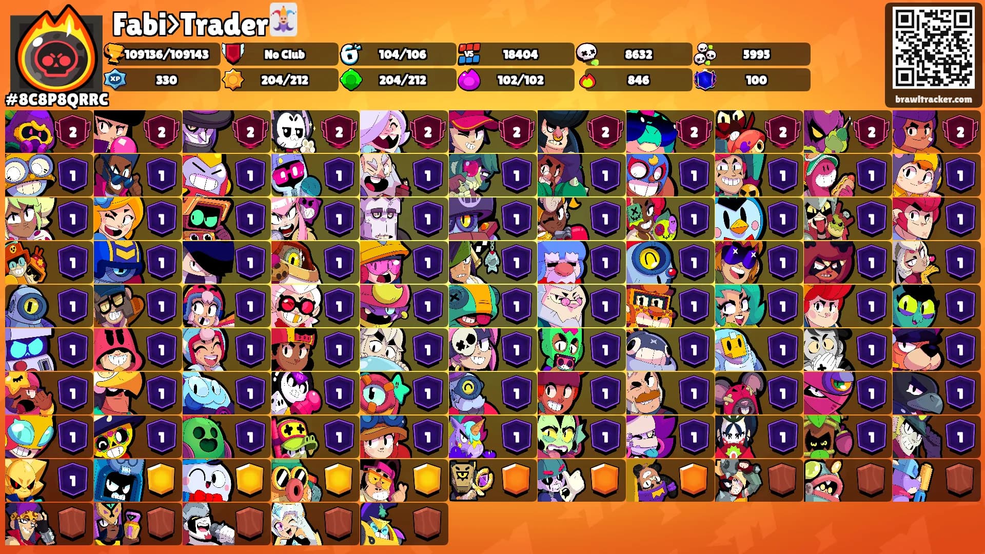 Fabi>Trader🃏's Ranks