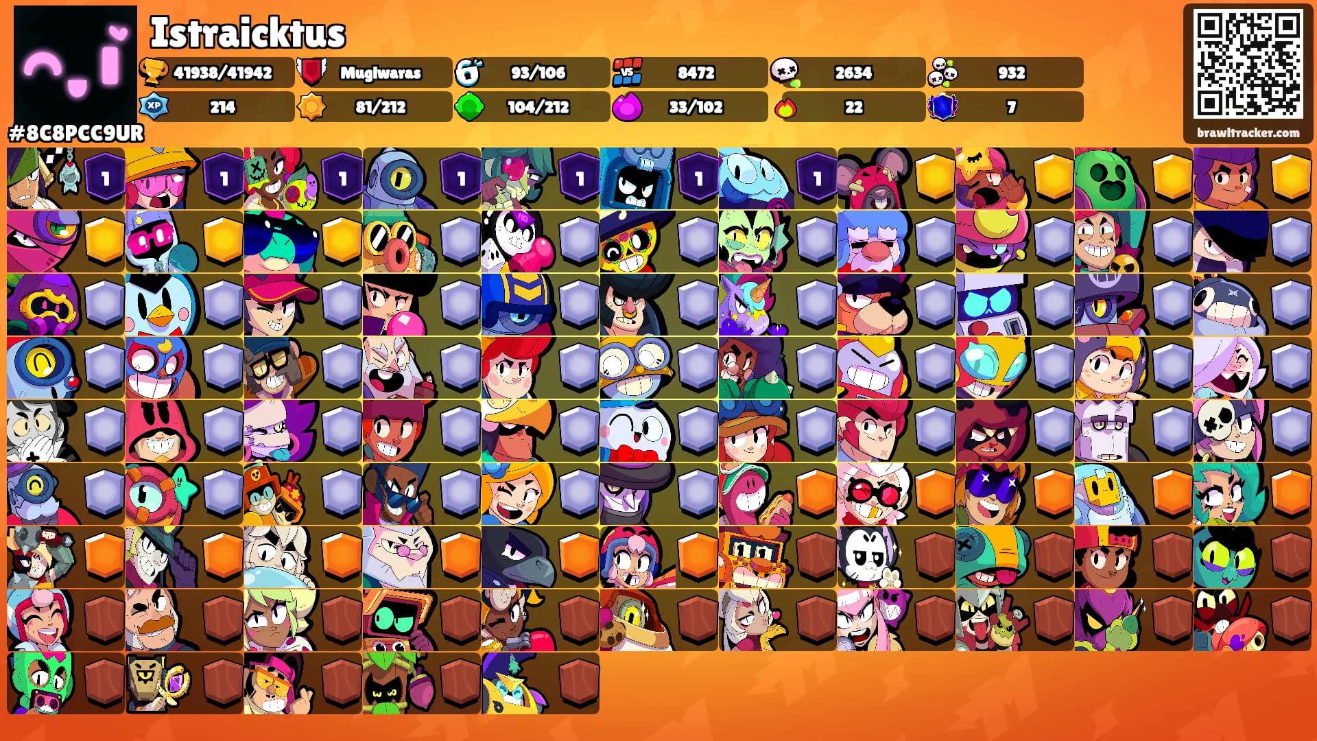Istraicktus's Ranks