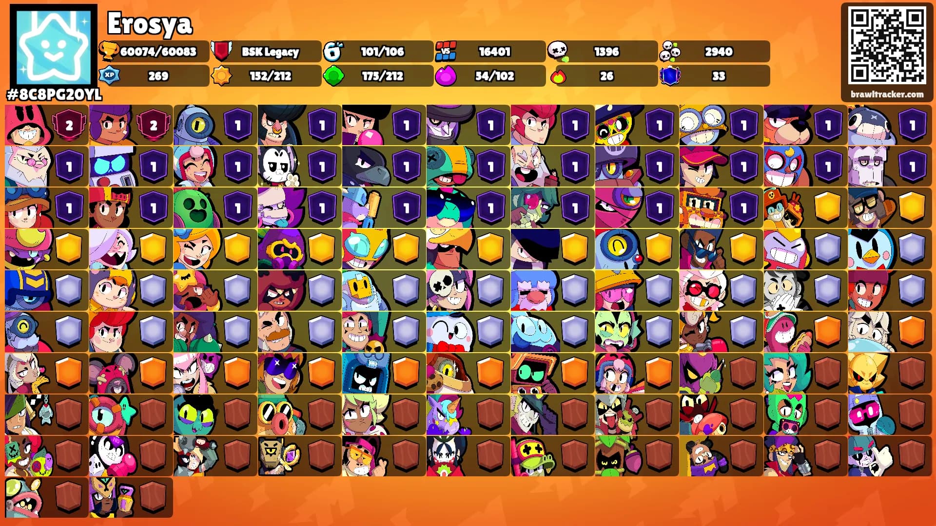 Erosya's Ranks