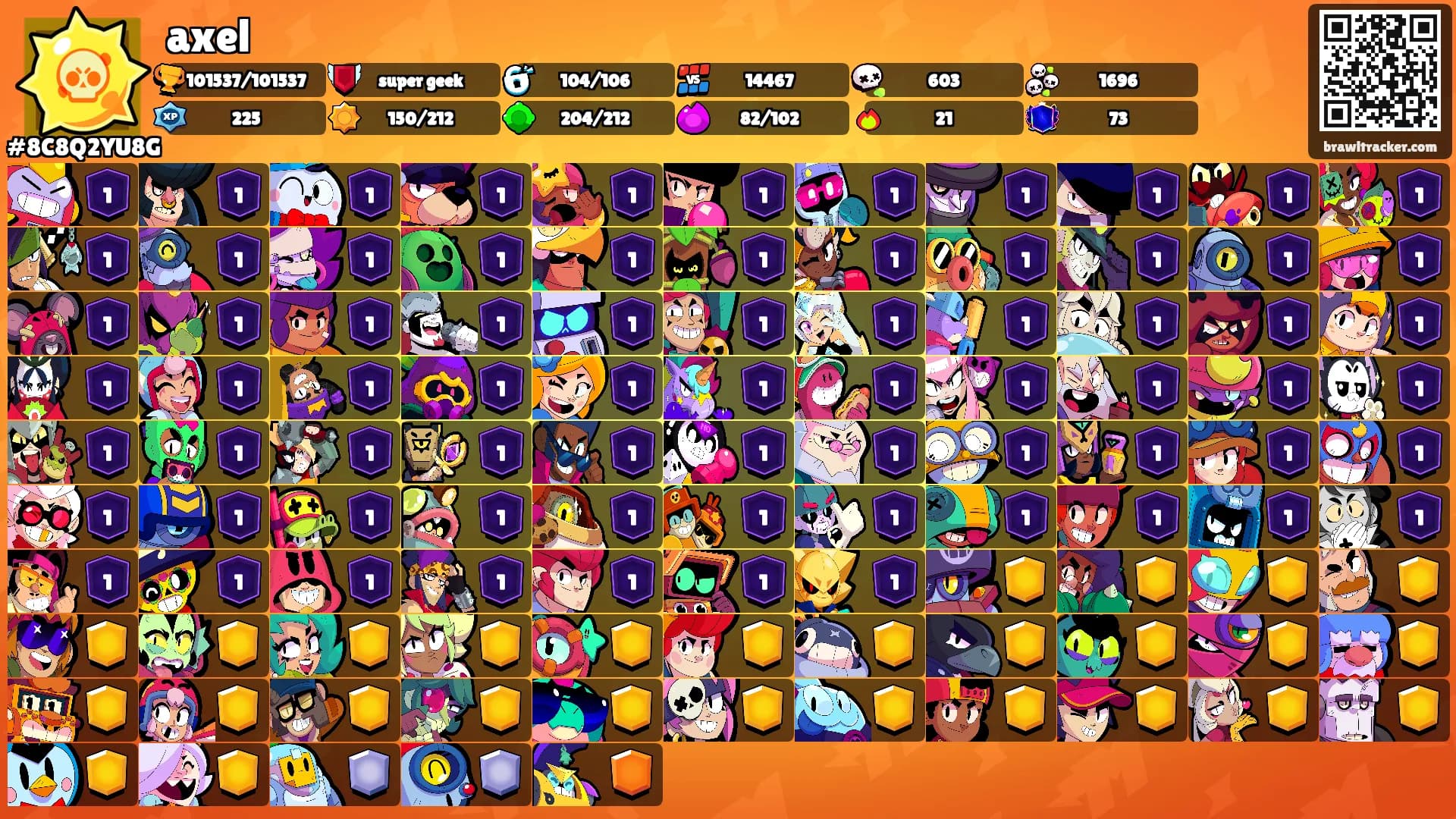 axel's Ranks