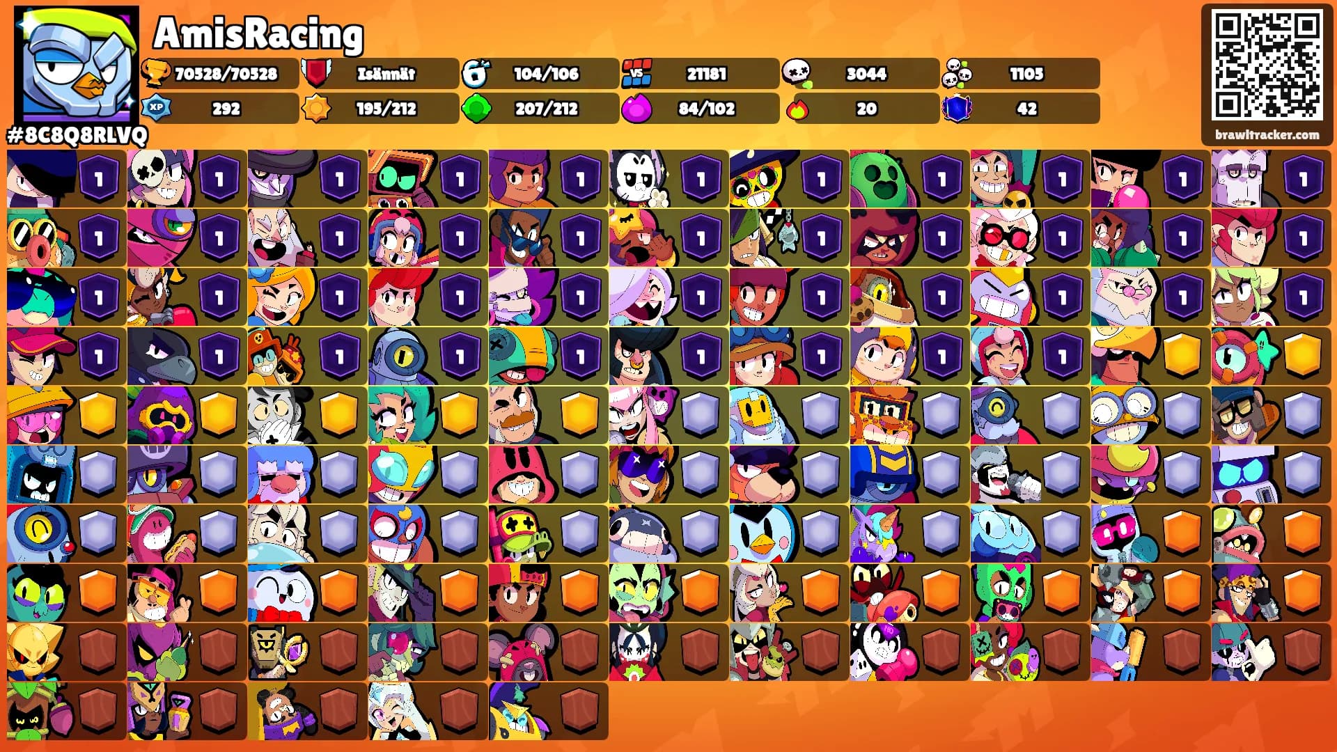 AmisRacing's Ranks