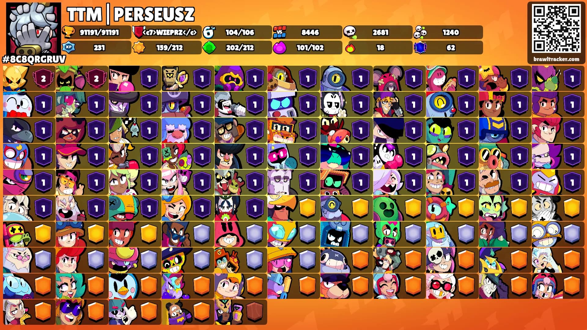 TTM|PERSEUSZ's Ranks