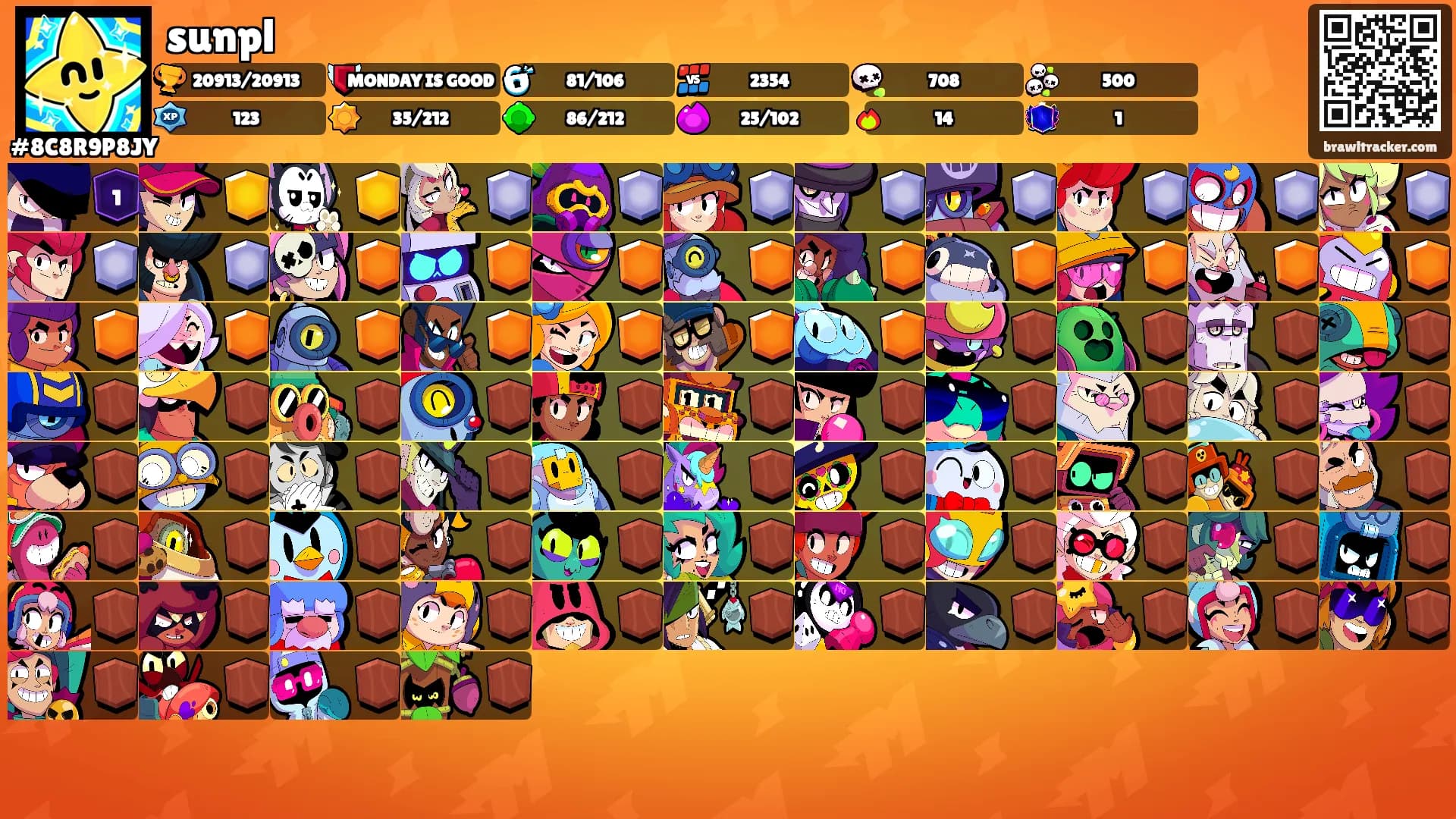sunpl's Ranks