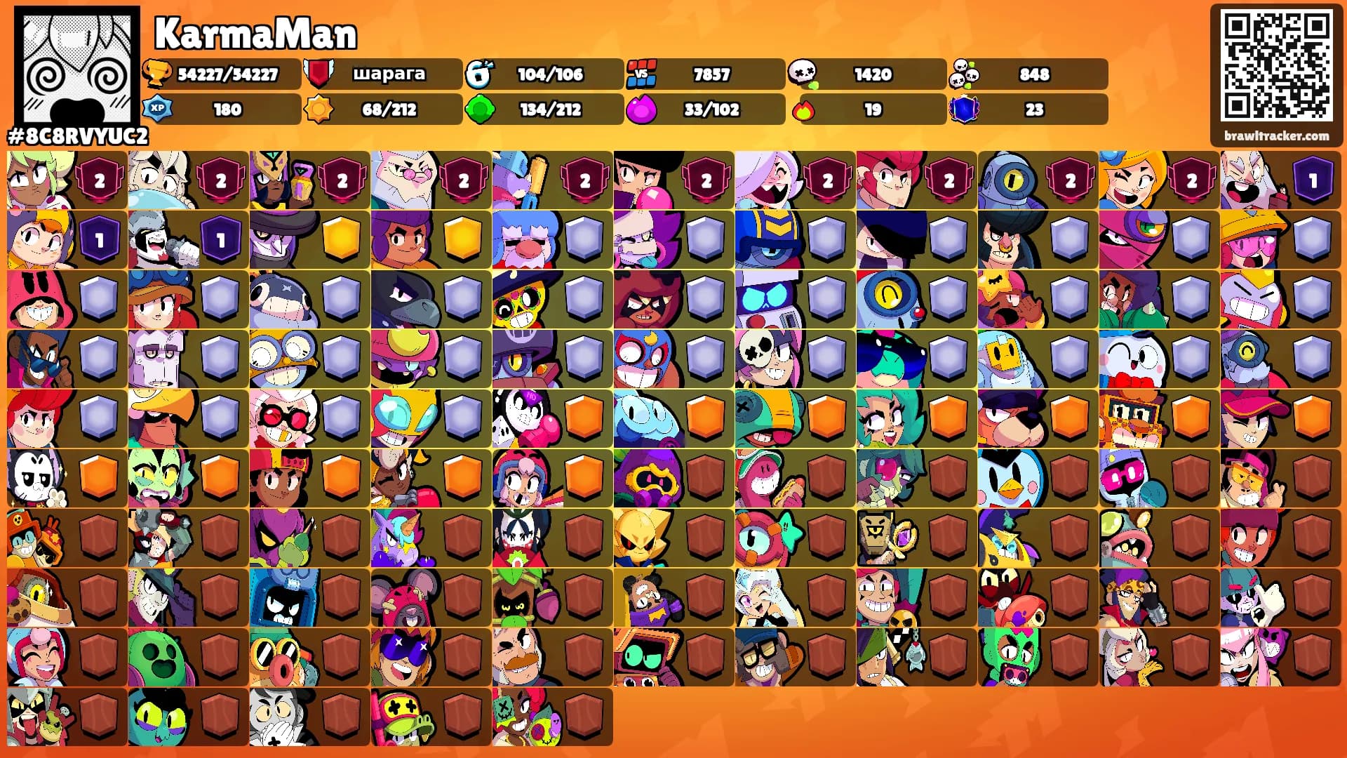 KarmaMan's Ranks