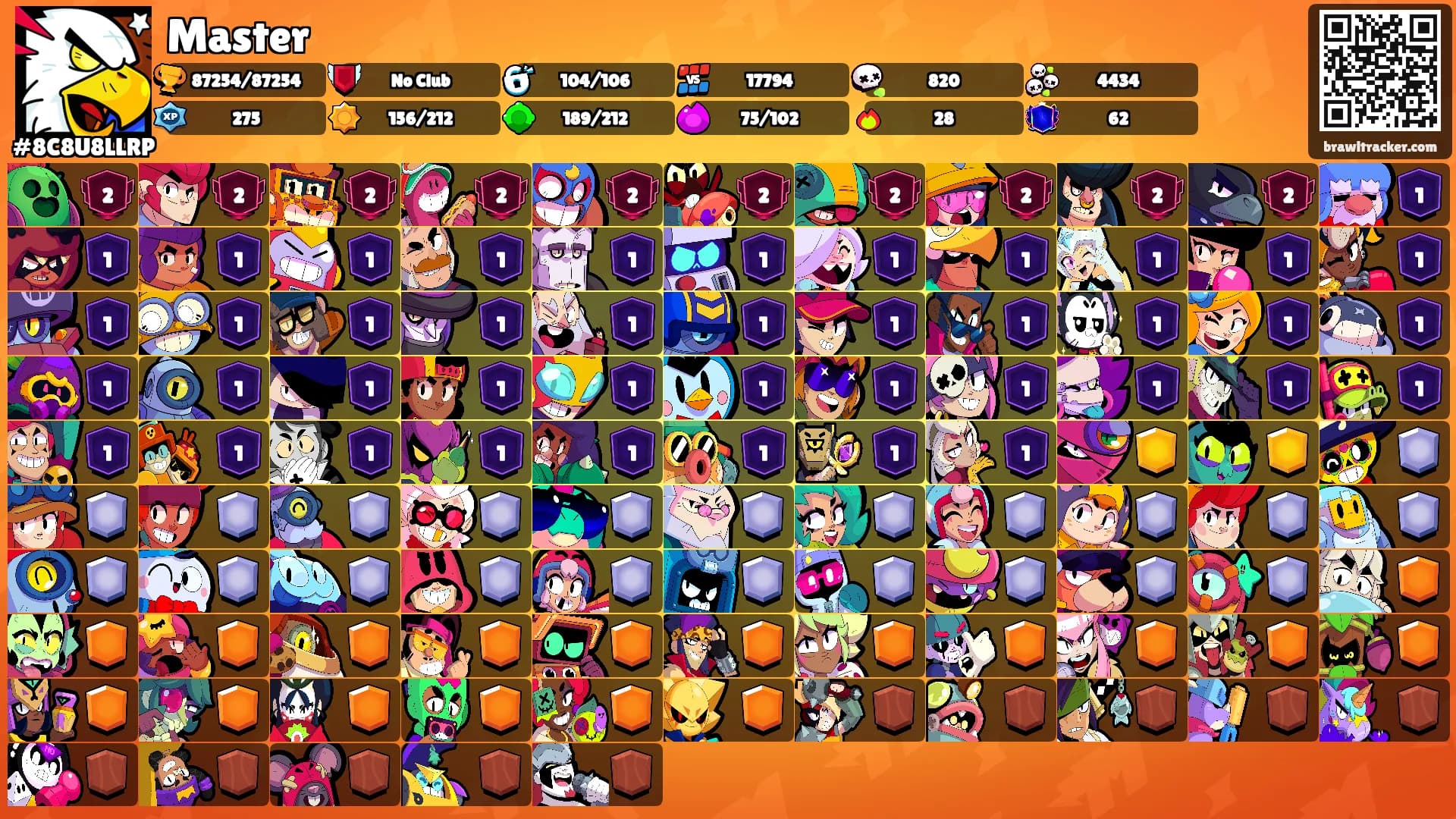 Master's Ranks