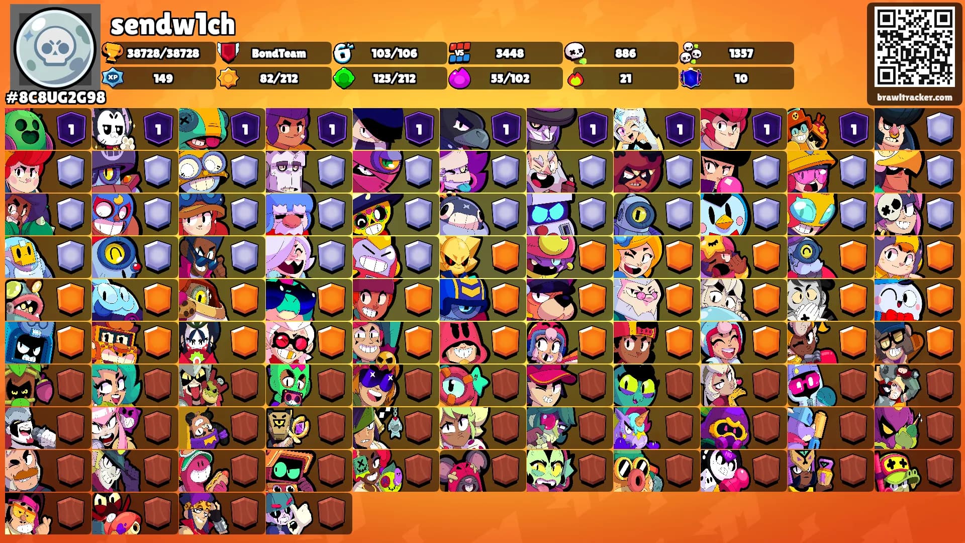 sendw1ch's Ranks