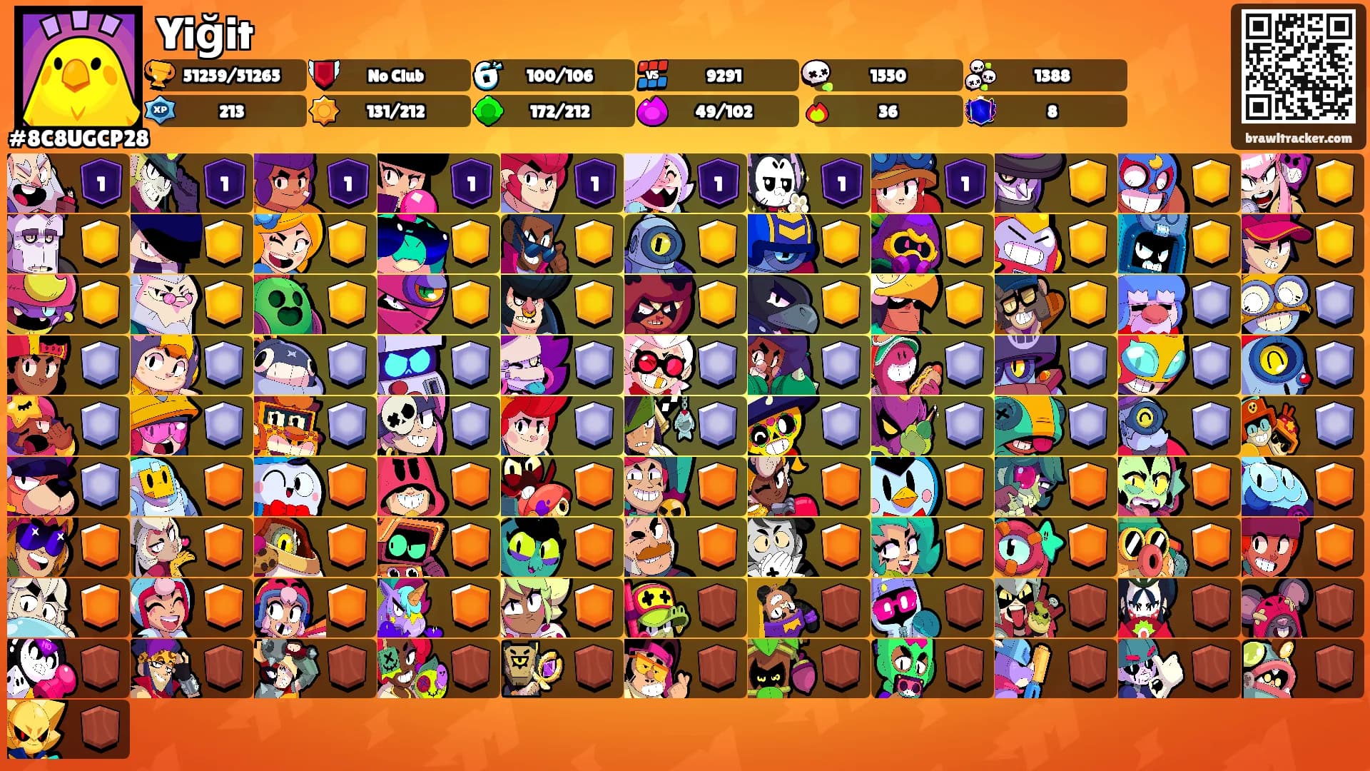 Yiğit's Ranks