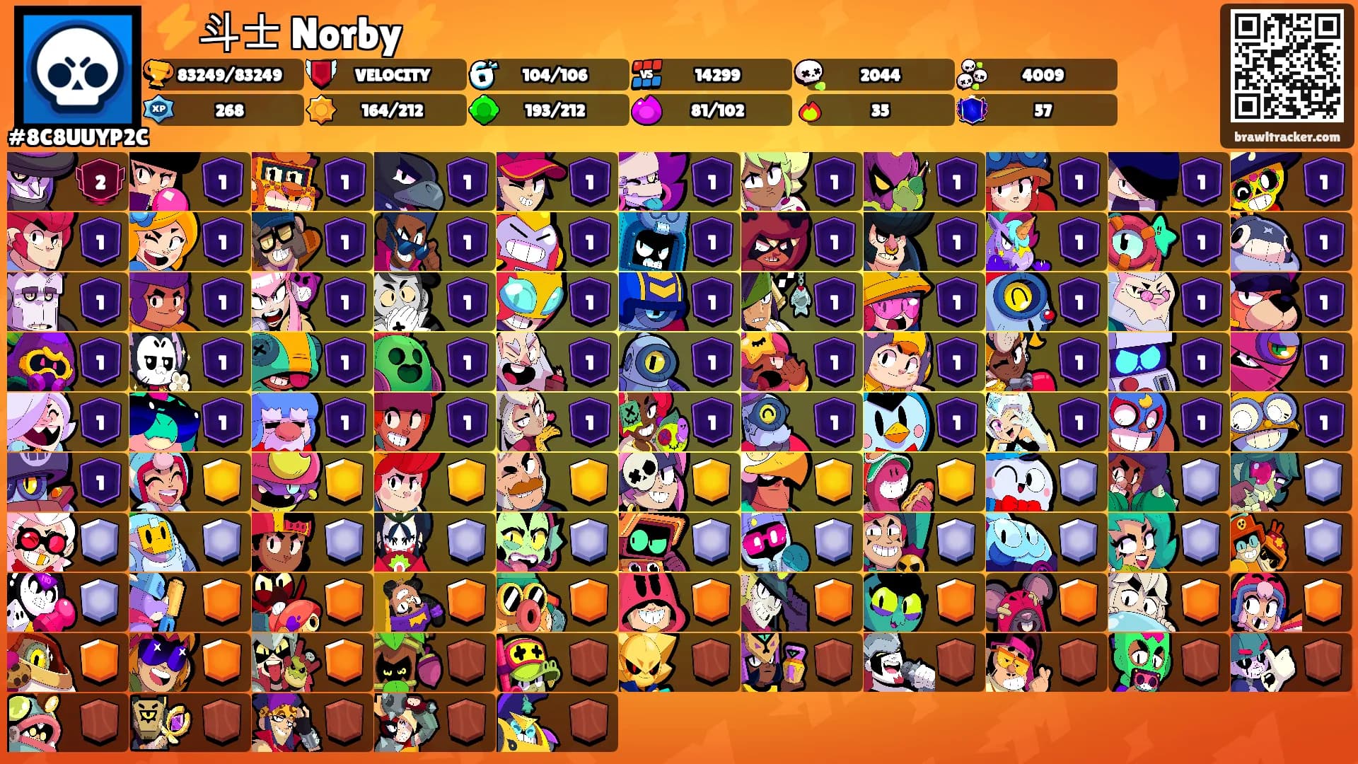 ⚡斗士 Norby⚡'s Ranks
