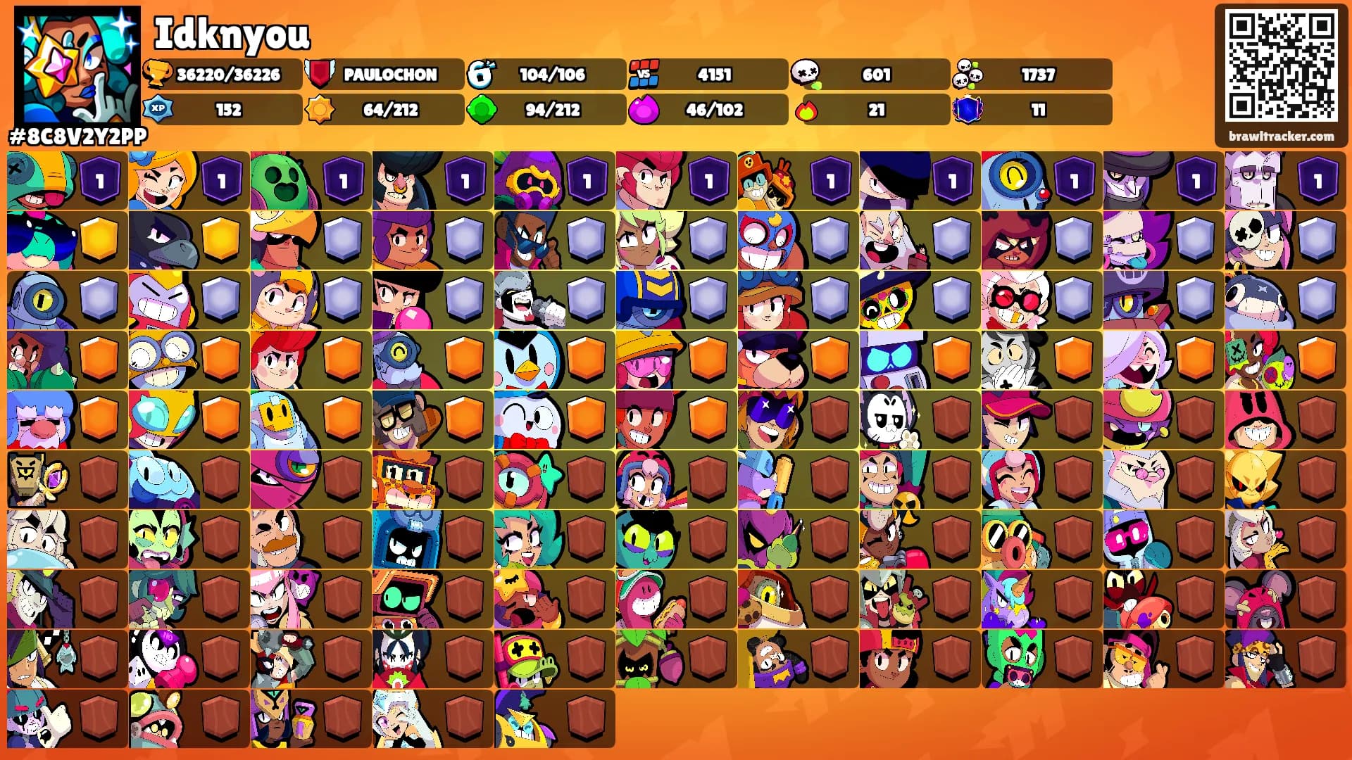 Idknyou's Ranks