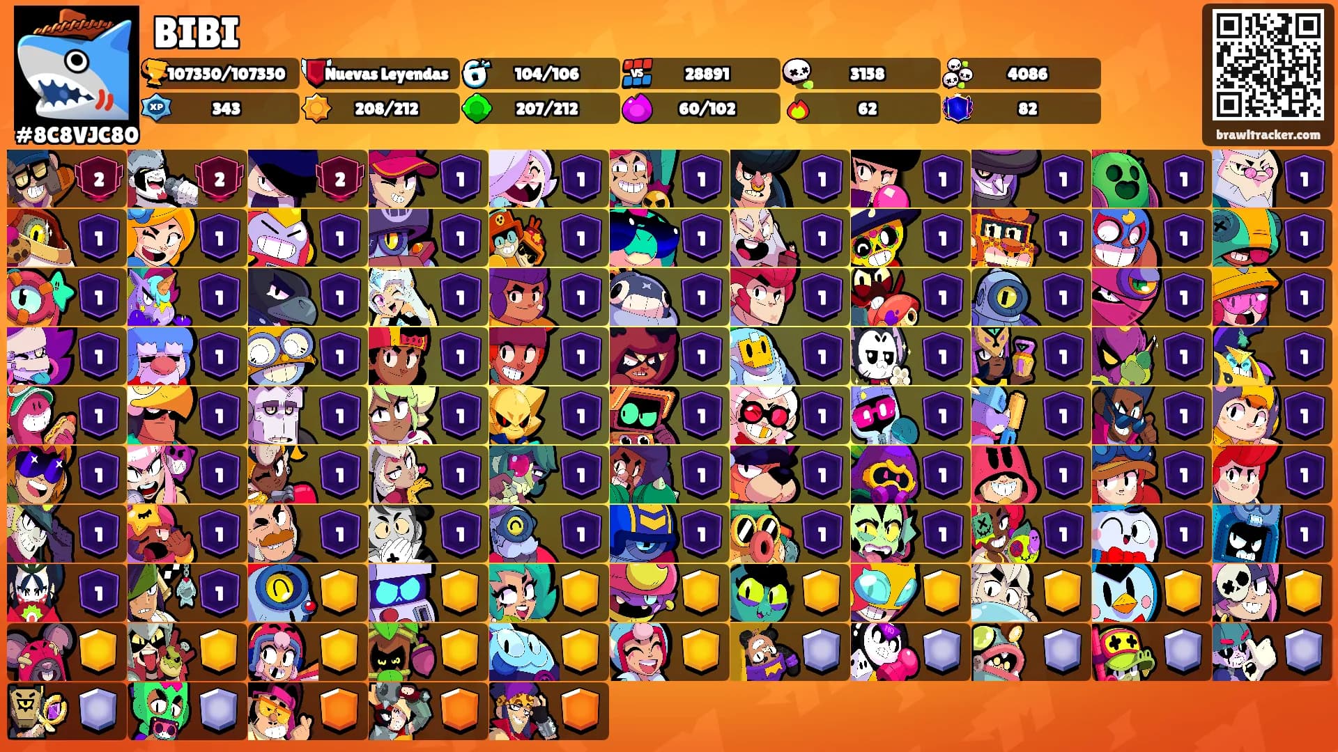 BIBI's Ranks