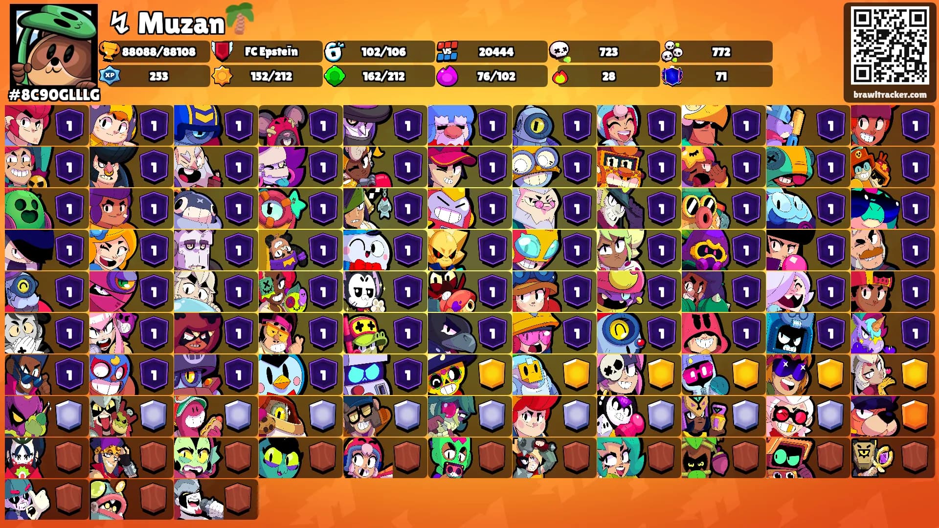 ↯ Muzan🌴's Ranks