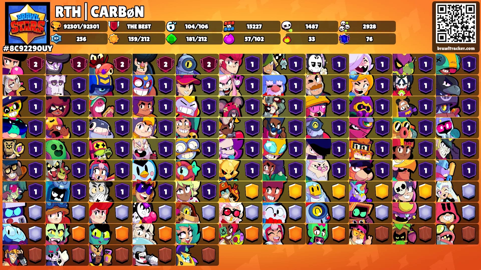 RTH|CARBøN's Ranks