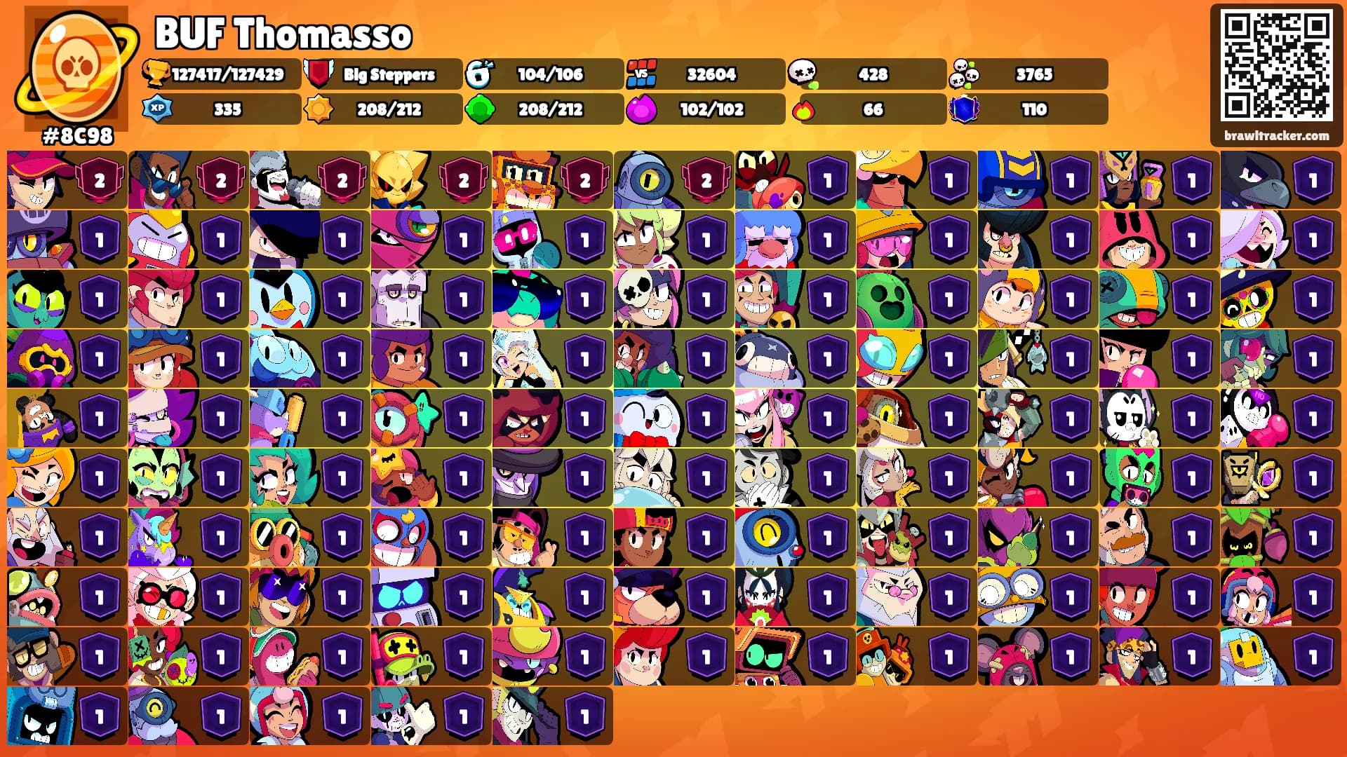 BUF Thomasso's Ranks