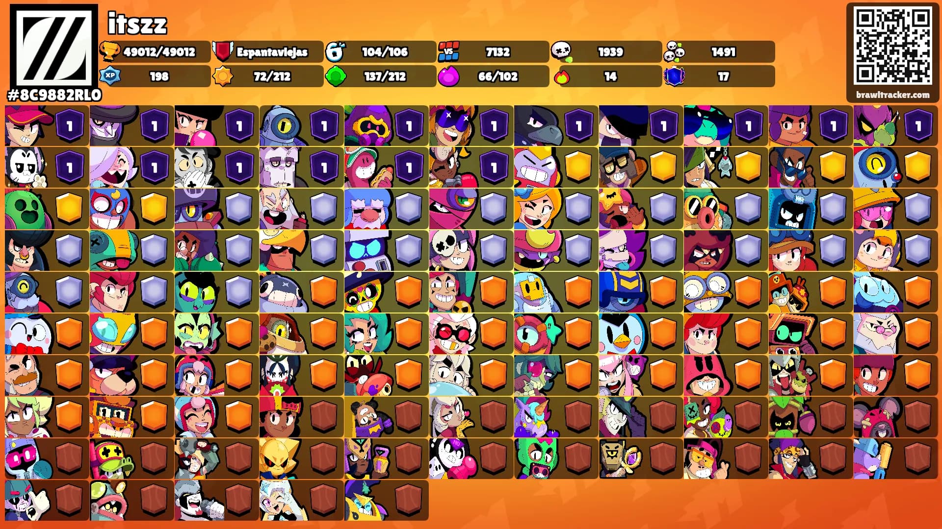itszz's Ranks