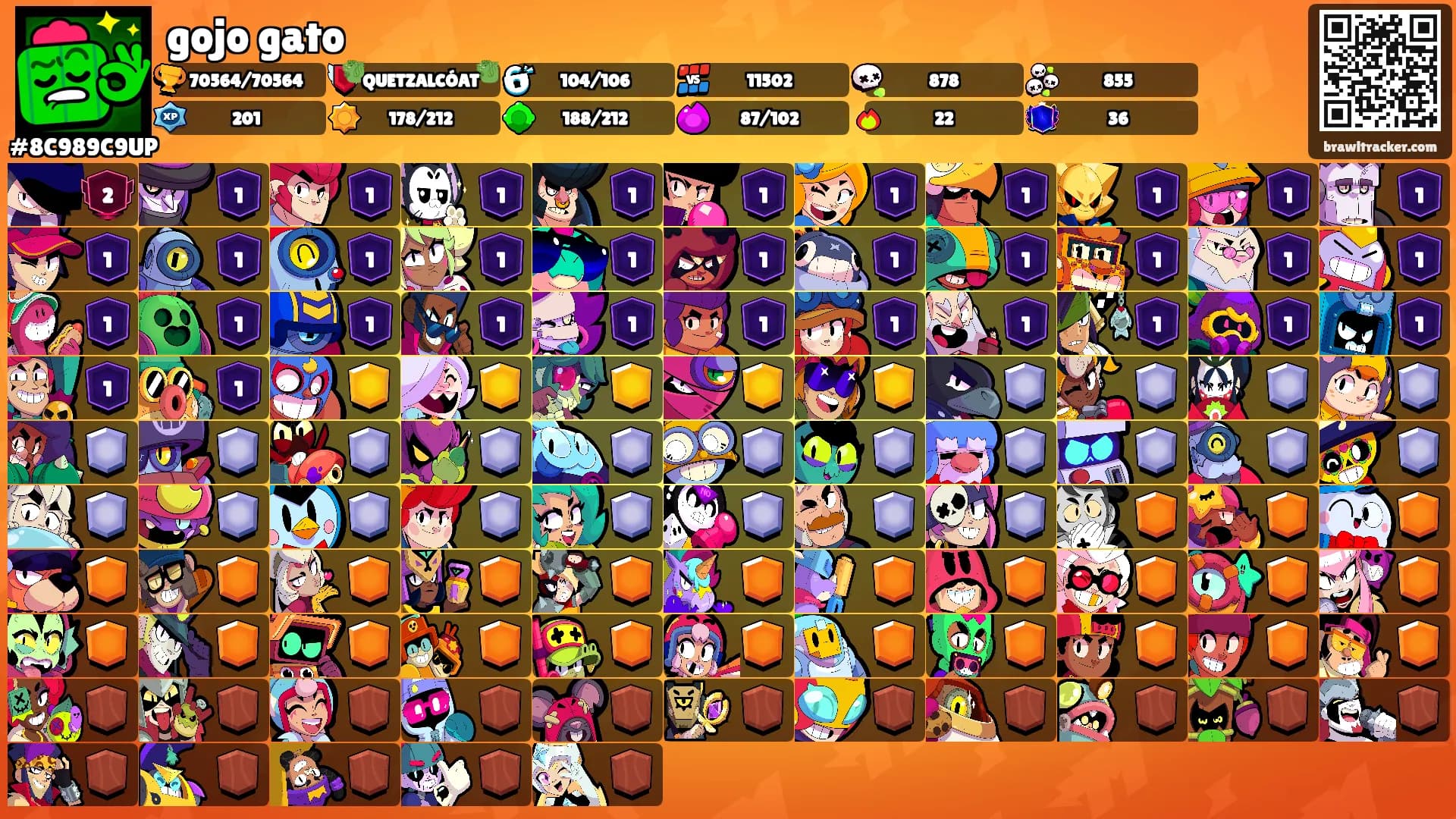 gojo gato's Ranks