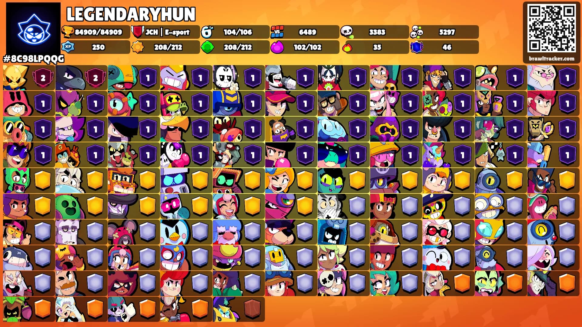 LEGENDARYHUN's Ranks